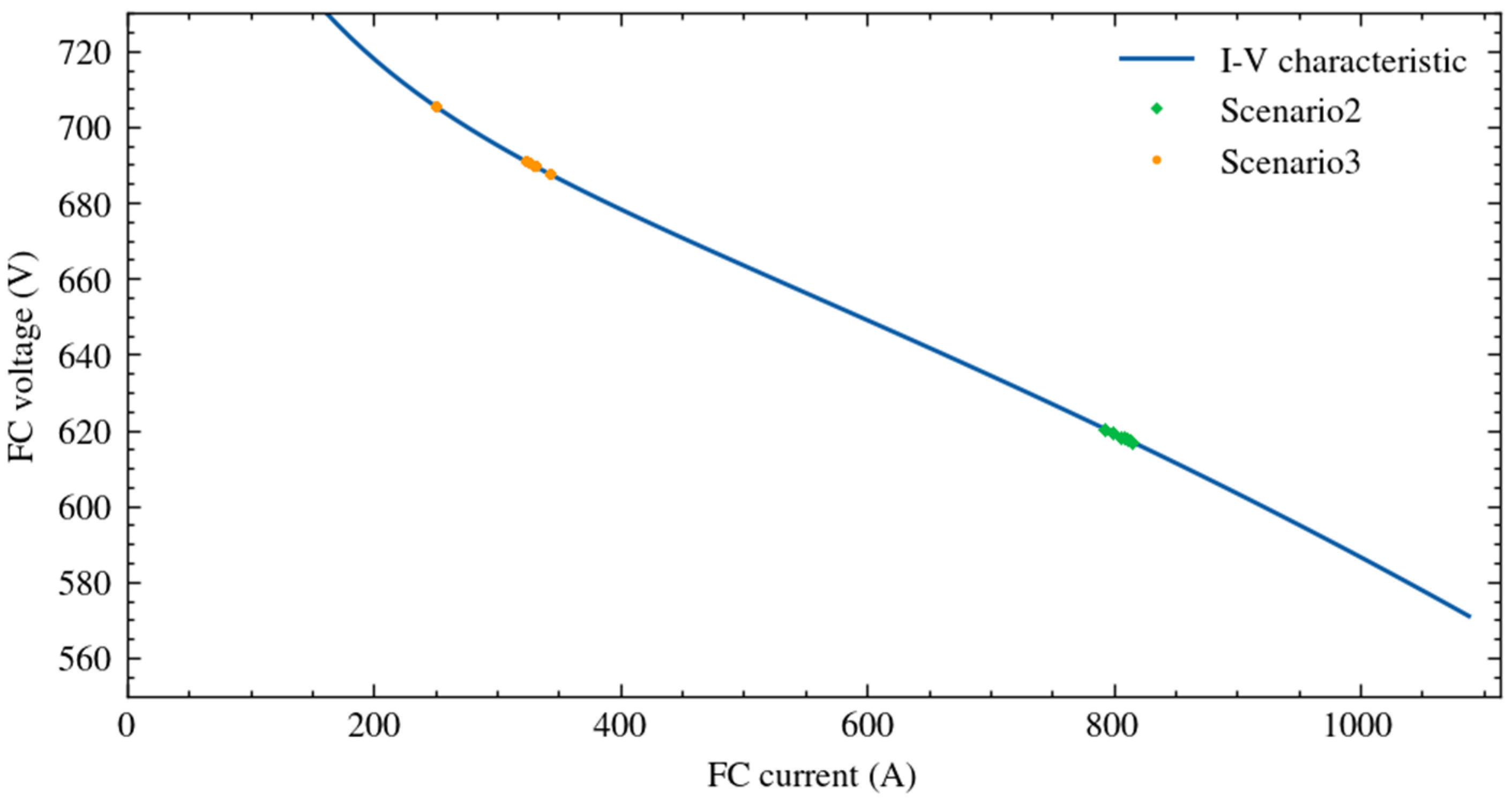 Energies 16 01682 g012 550