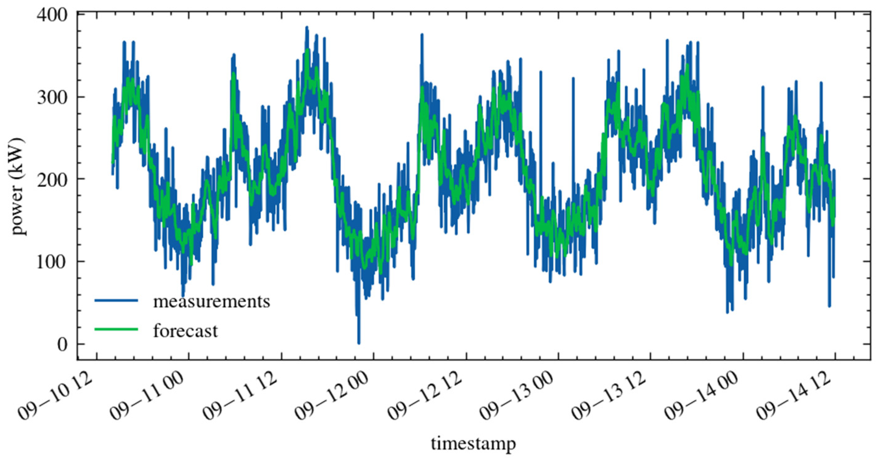 Energies 16 01682 g013 550