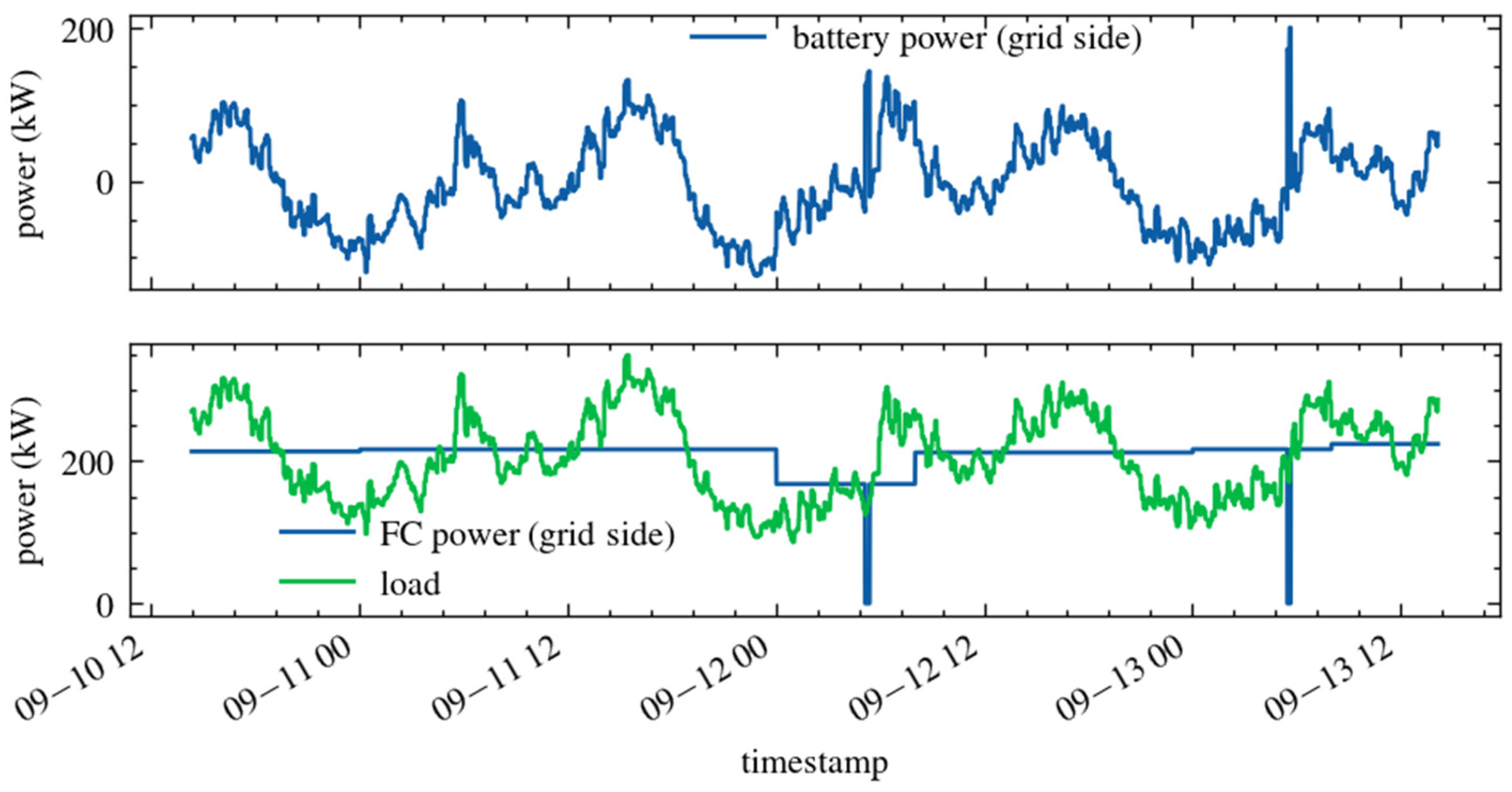 Energies 16 01682 g014 550