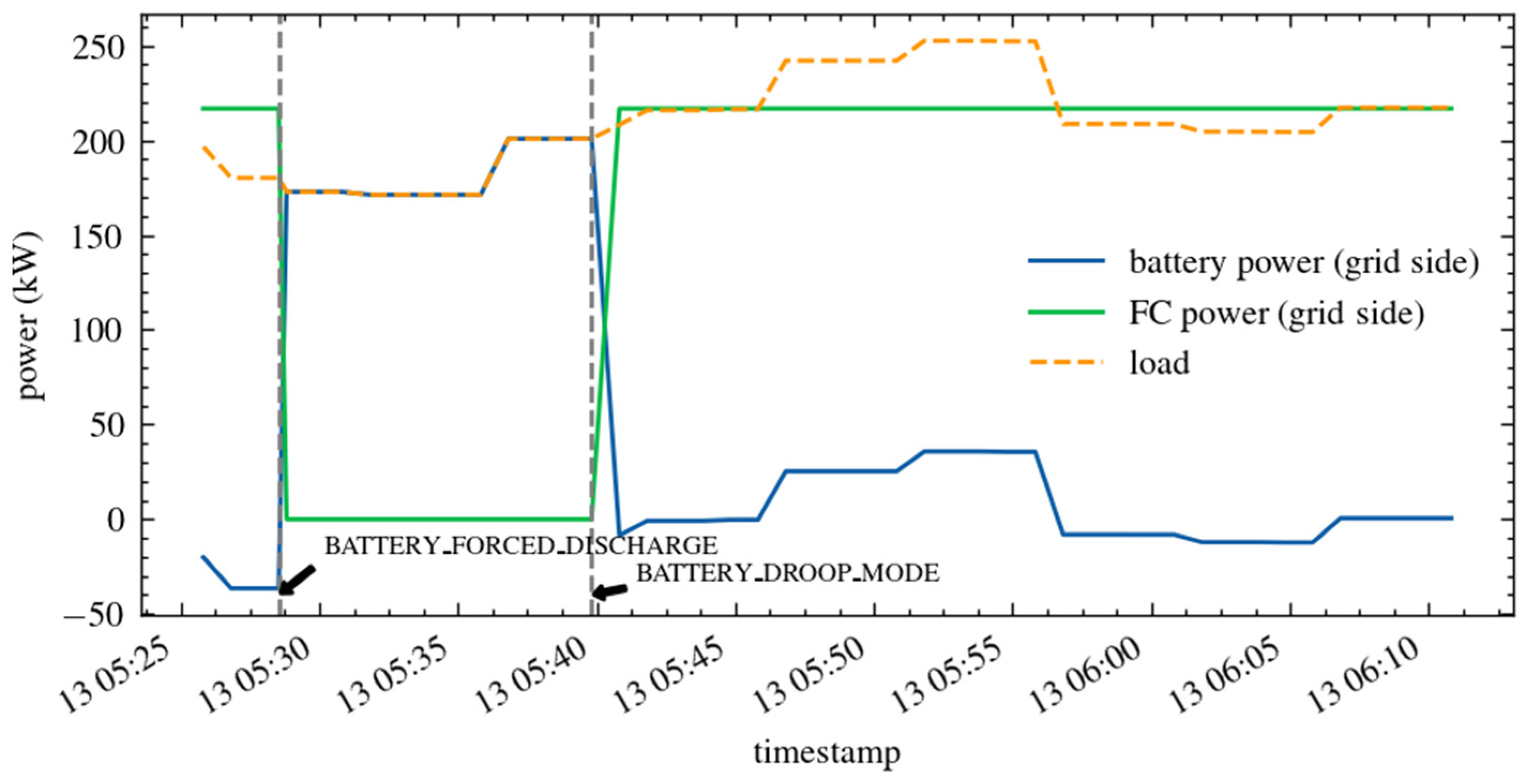 Energies 16 01682 g015 550