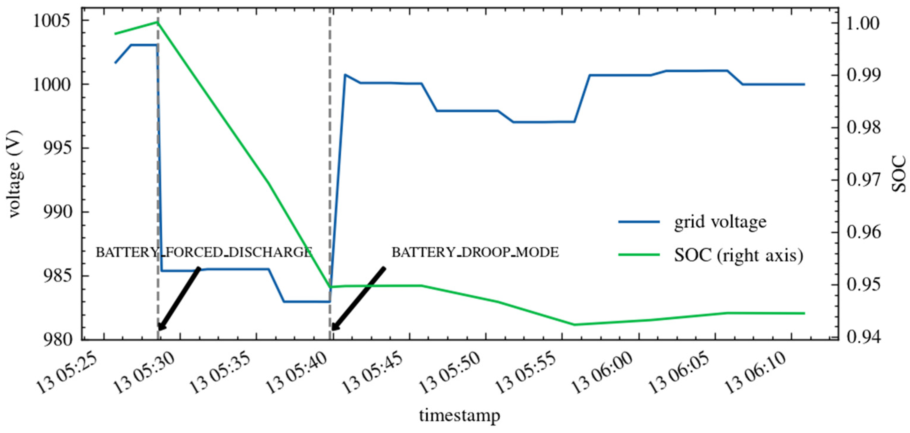 Energies 16 01682 g016 550