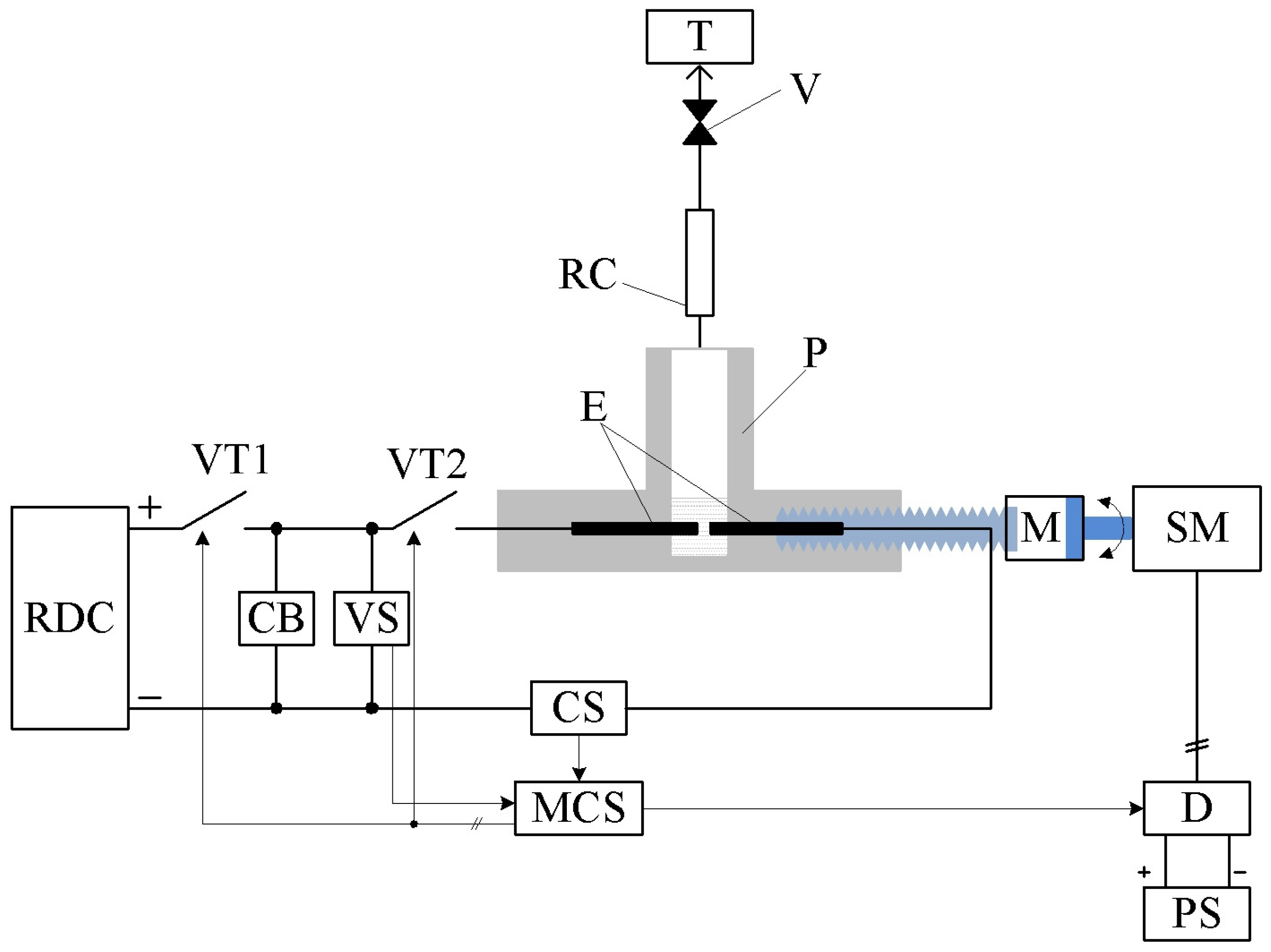 Energies 16 01683 g001 Energies 16 01683 g001