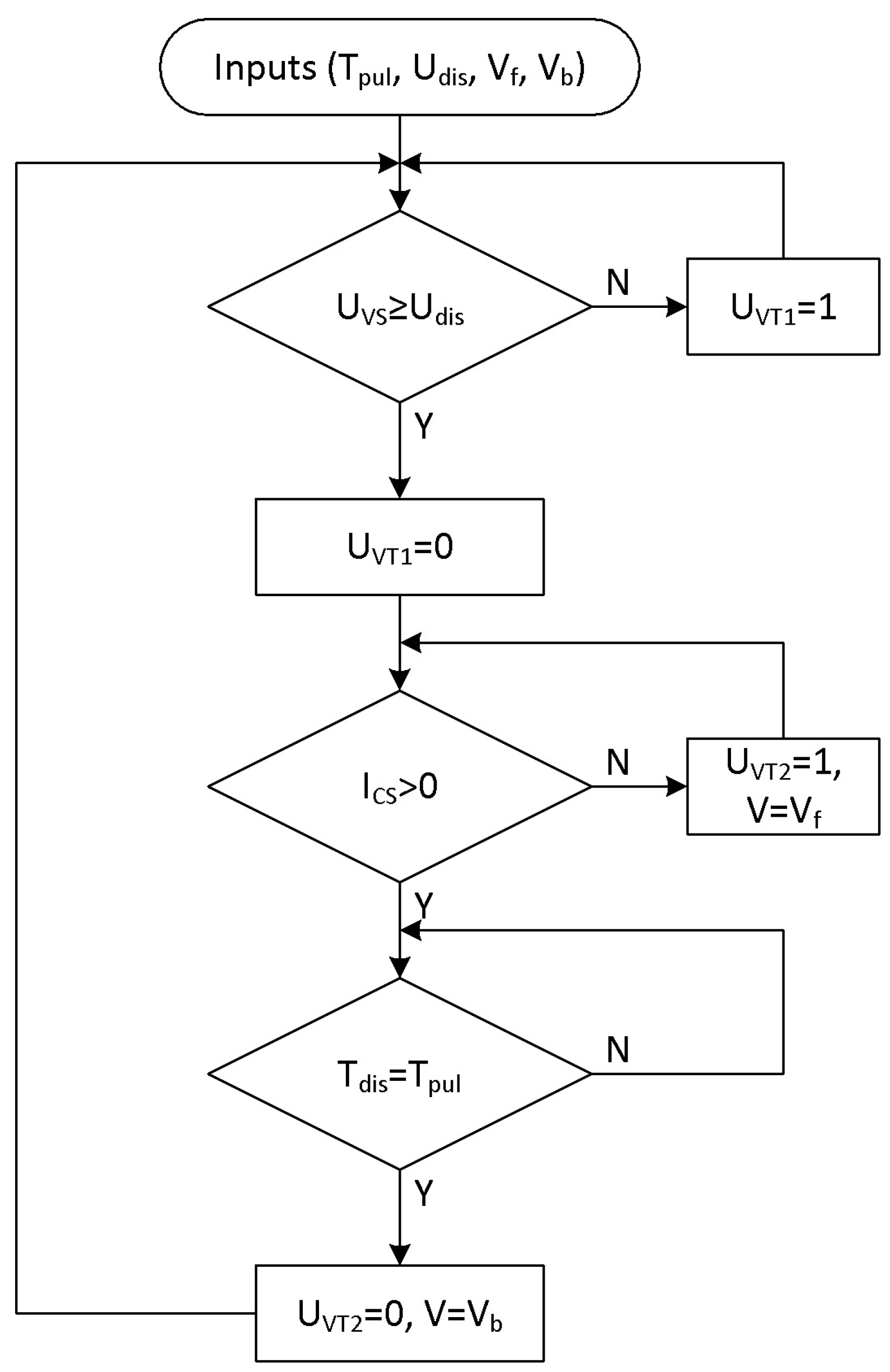 Energies 16 01683 g002 Energies 16 01683 g002