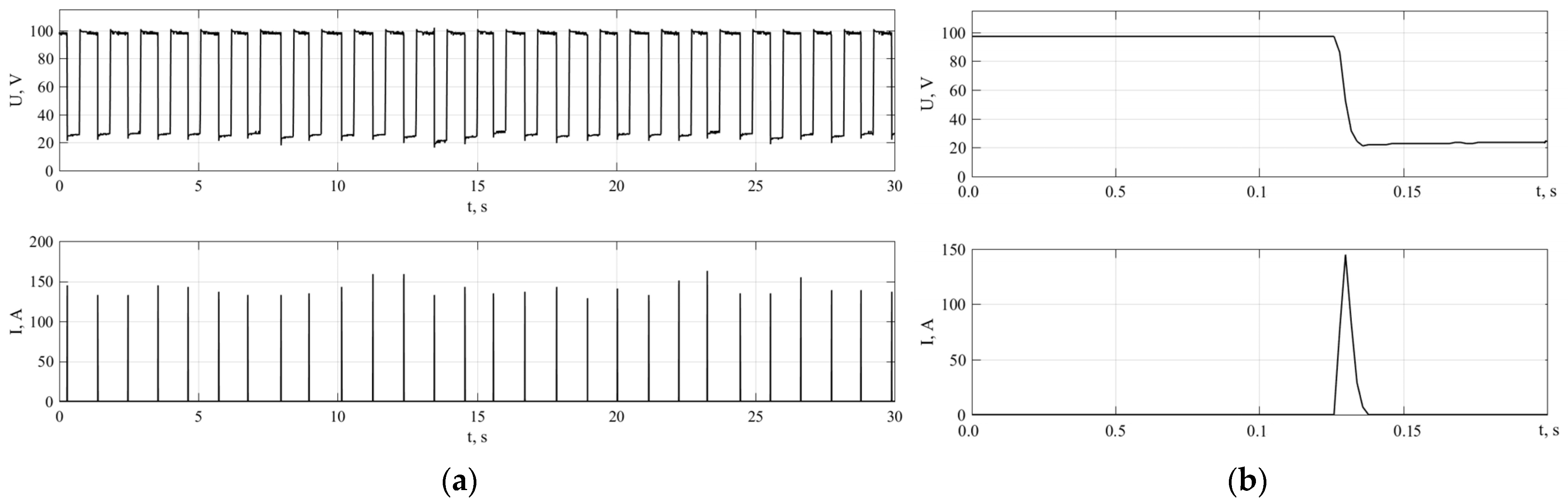 Energies 16 01683 g005 Energies 16 01683 g005