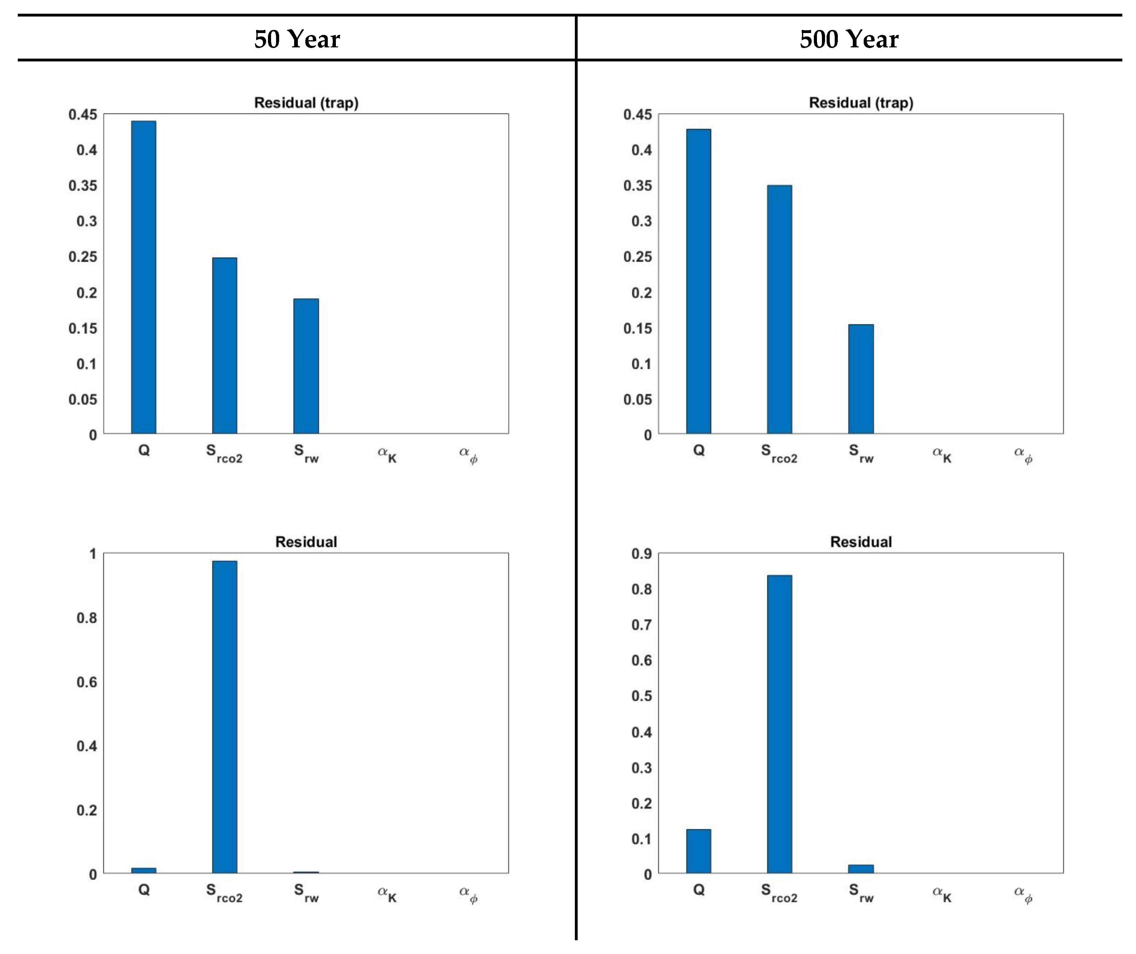 Energies 16 01684 g010a