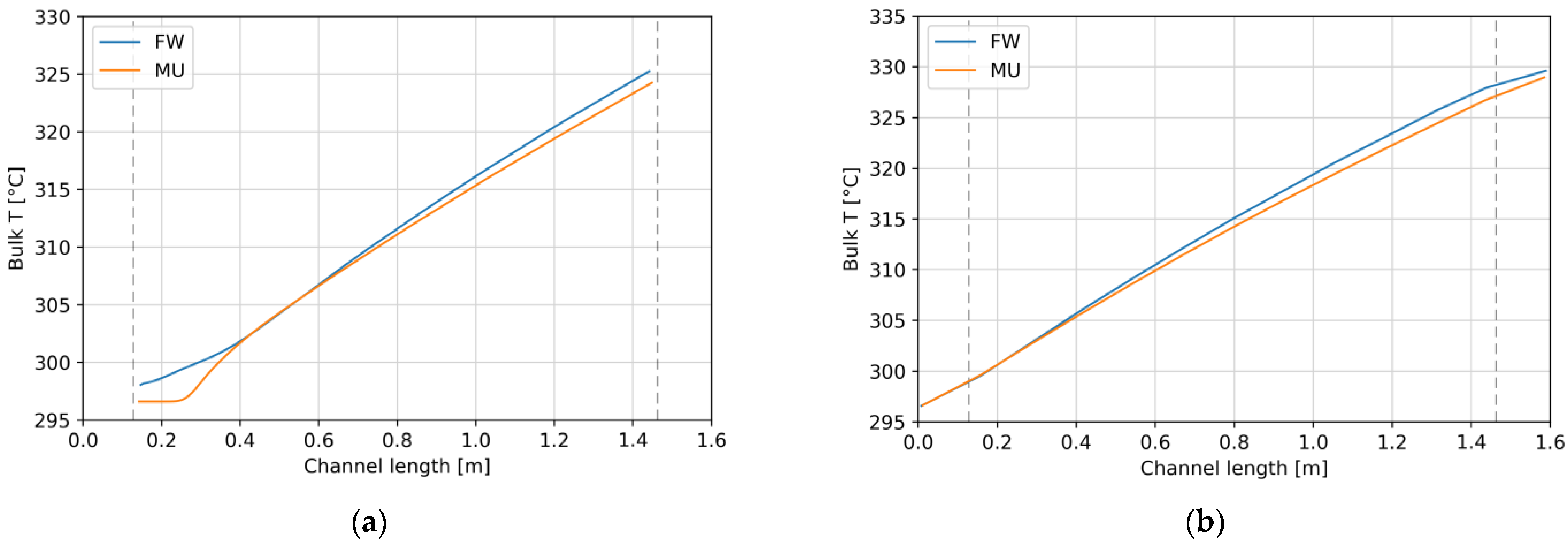 Energies 16 01685 g004 550