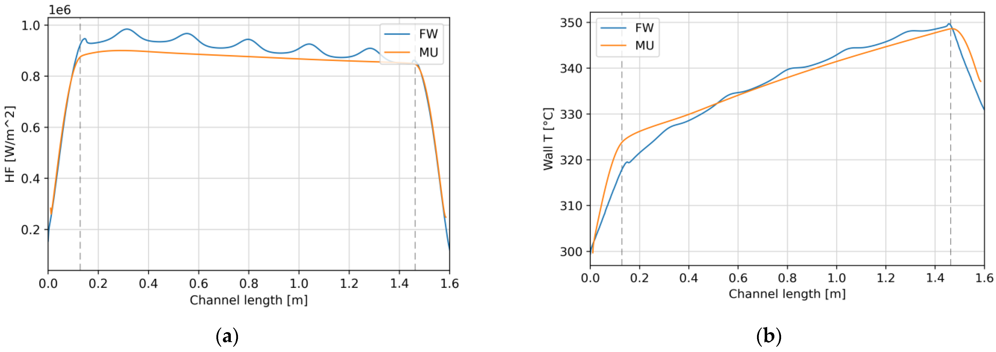 Energies 16 01685 g005 550