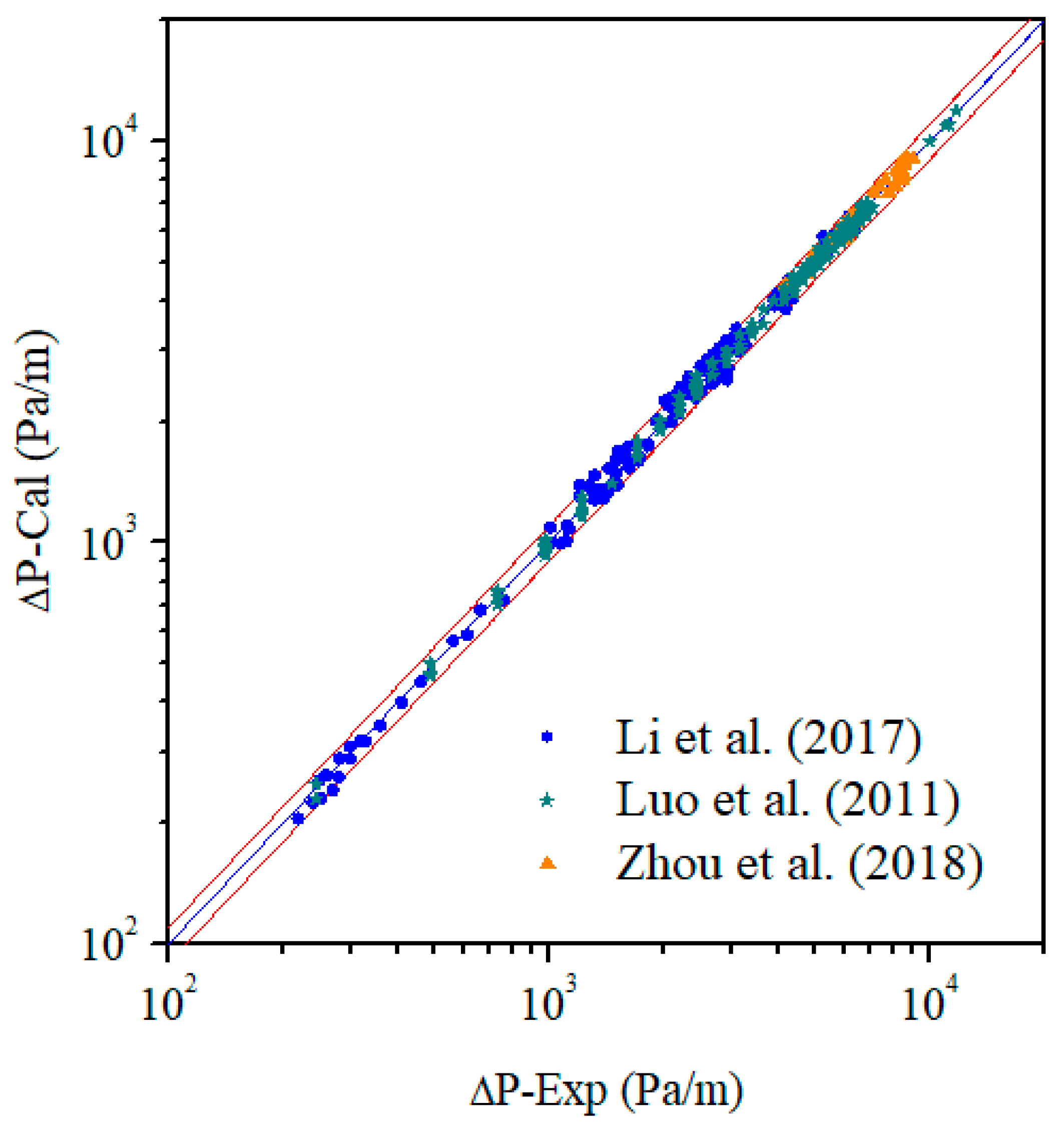 Energies 16 01686 g008