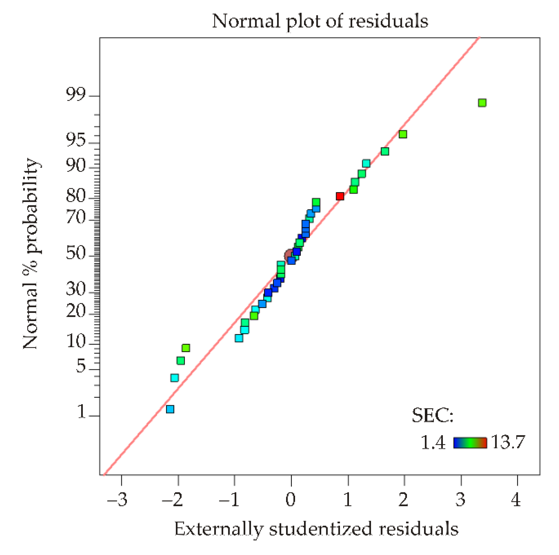 Energies 16 01687 g003 Energies 16 01687 g003