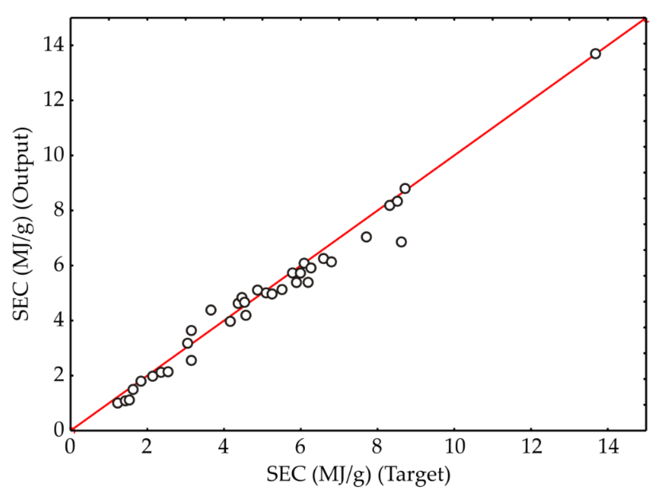 Energies 16 01687 g004 Energies 16 01687 g004
