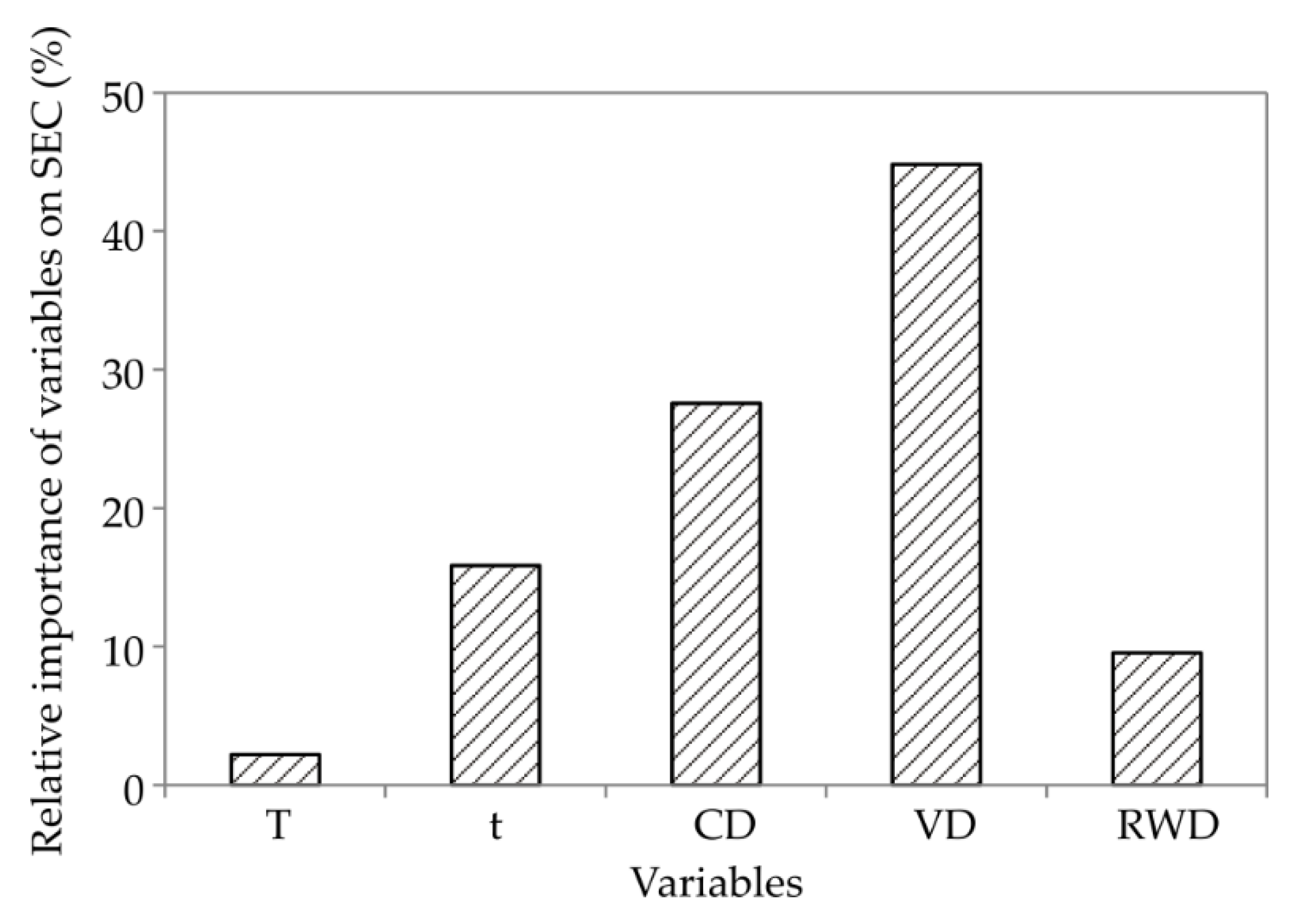 Energies 16 01687 g005 Energies 16 01687 g005
