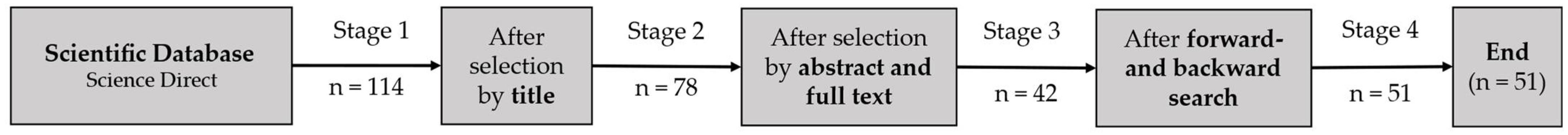 Energies 16 01688 g001