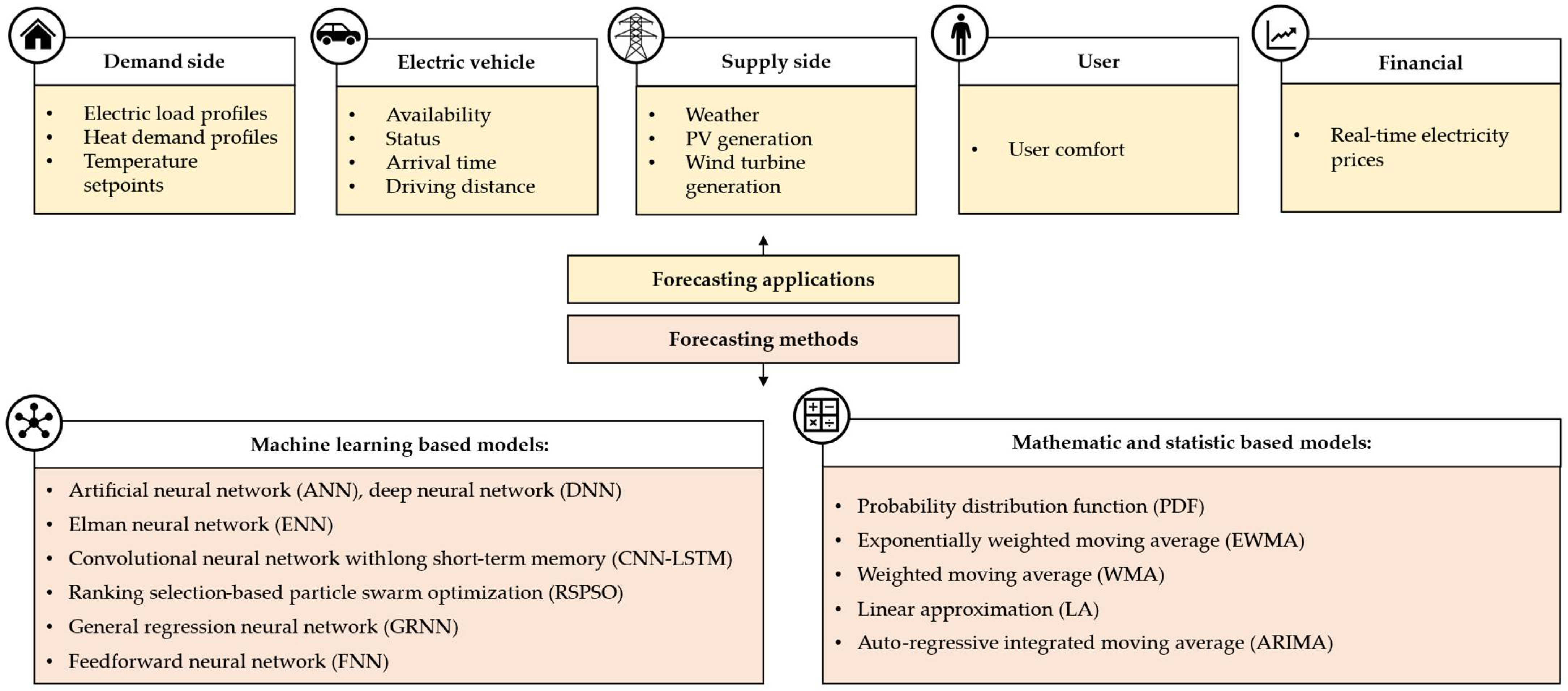 Energies 16 01688 g004