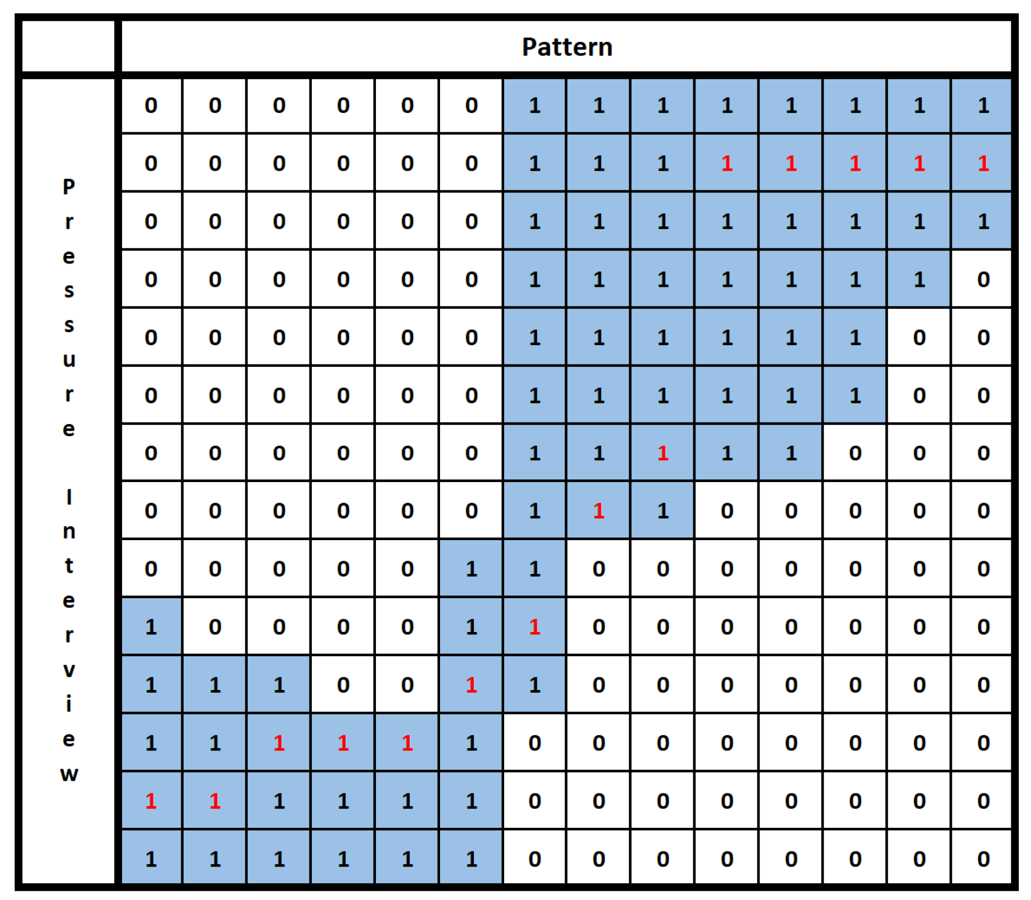 Energies 16 01689 g009 Energies 16 01689 g009