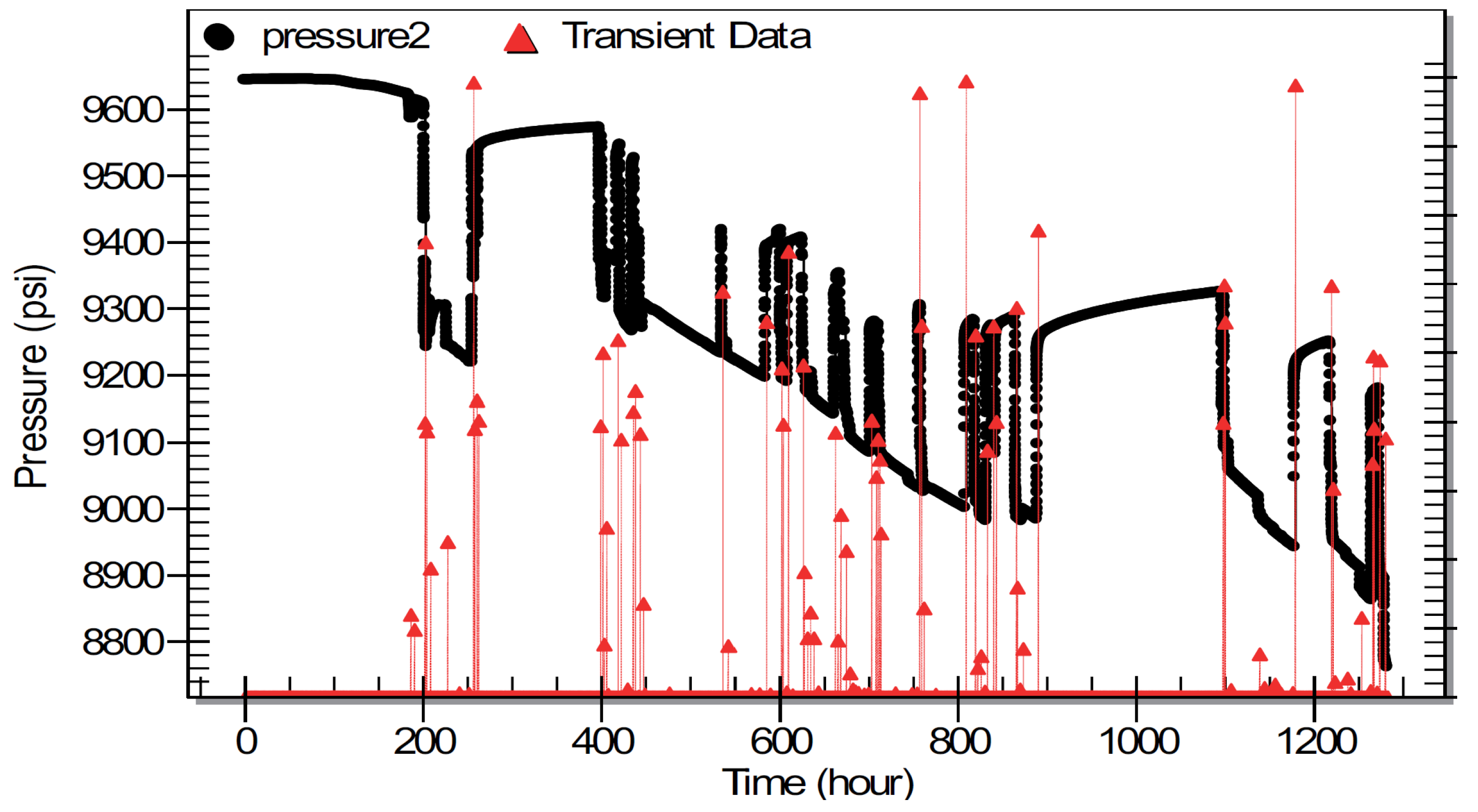 Energies 16 01689 g010 Energies 16 01689 g010