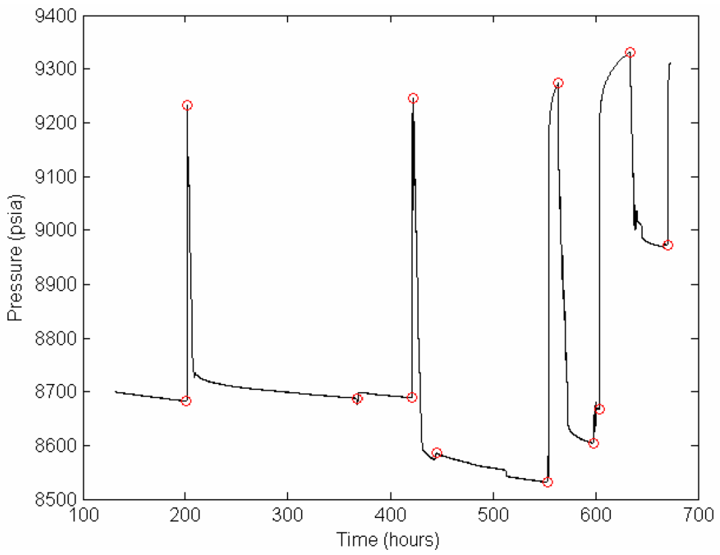 Energies 16 01689 g012 Energies 16 01689 g012
