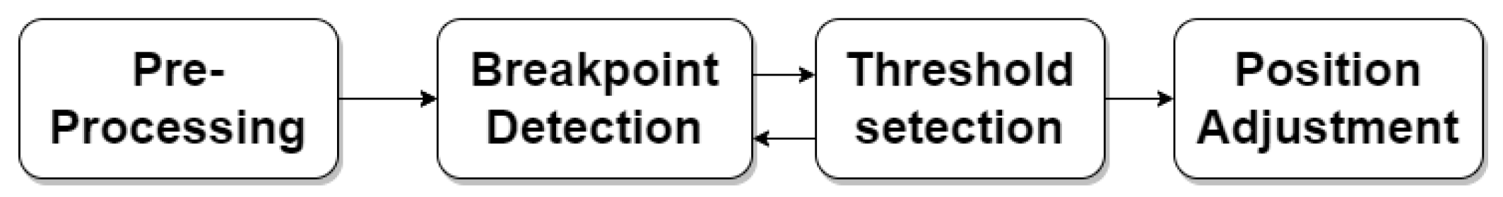 Energies 16 01689 g013 Energies 16 01689 g013