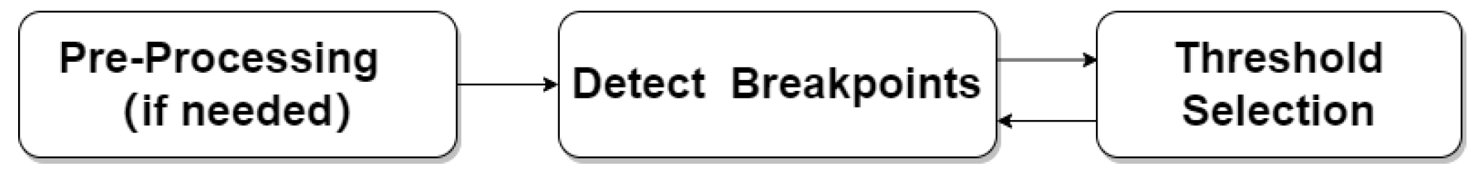Energies 16 01689 g015 Energies 16 01689 g015