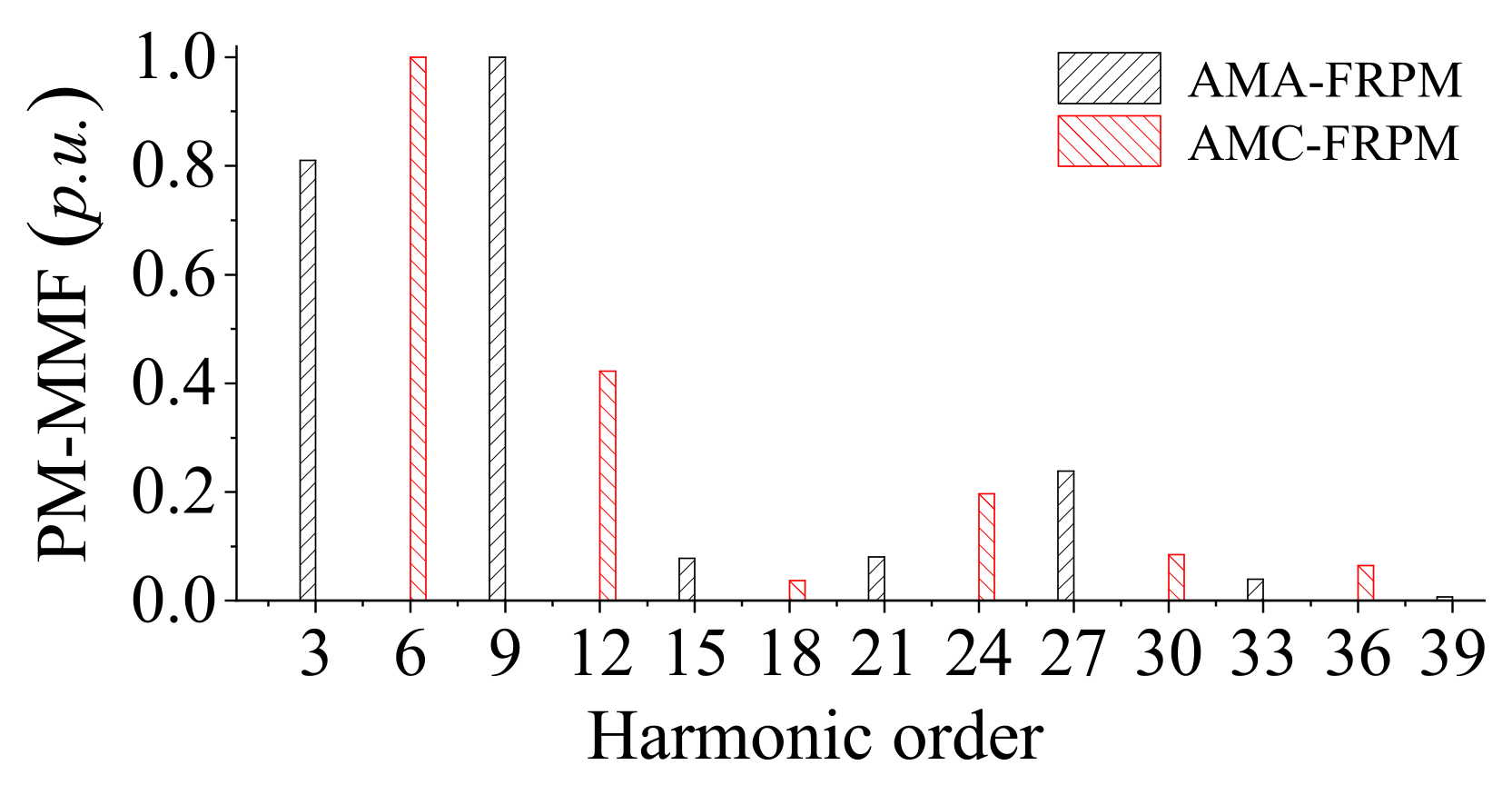 Energies 16 01691 g004