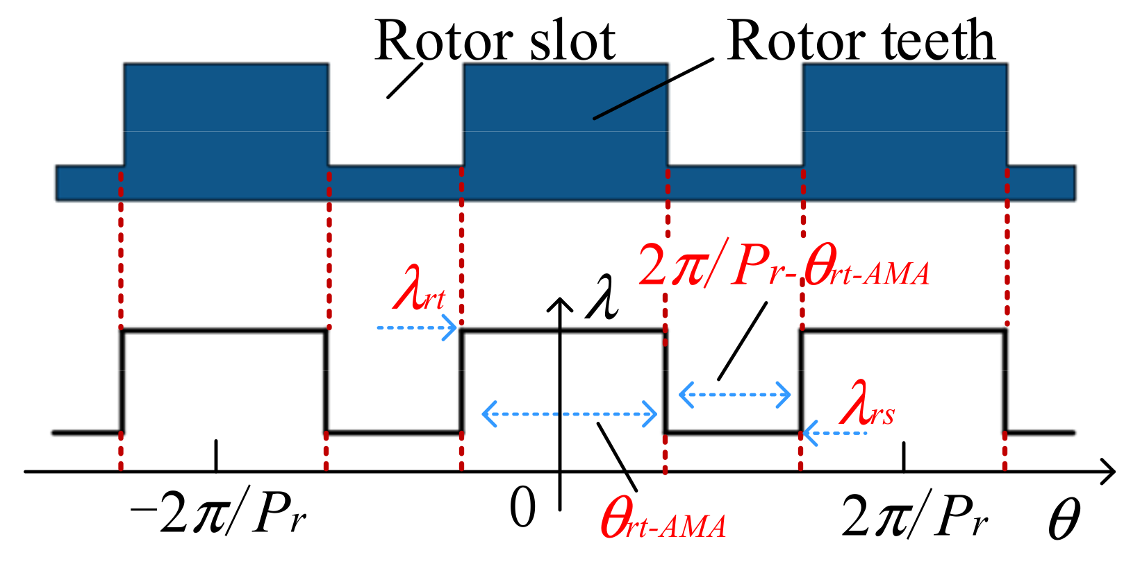 Energies 16 01691 g005