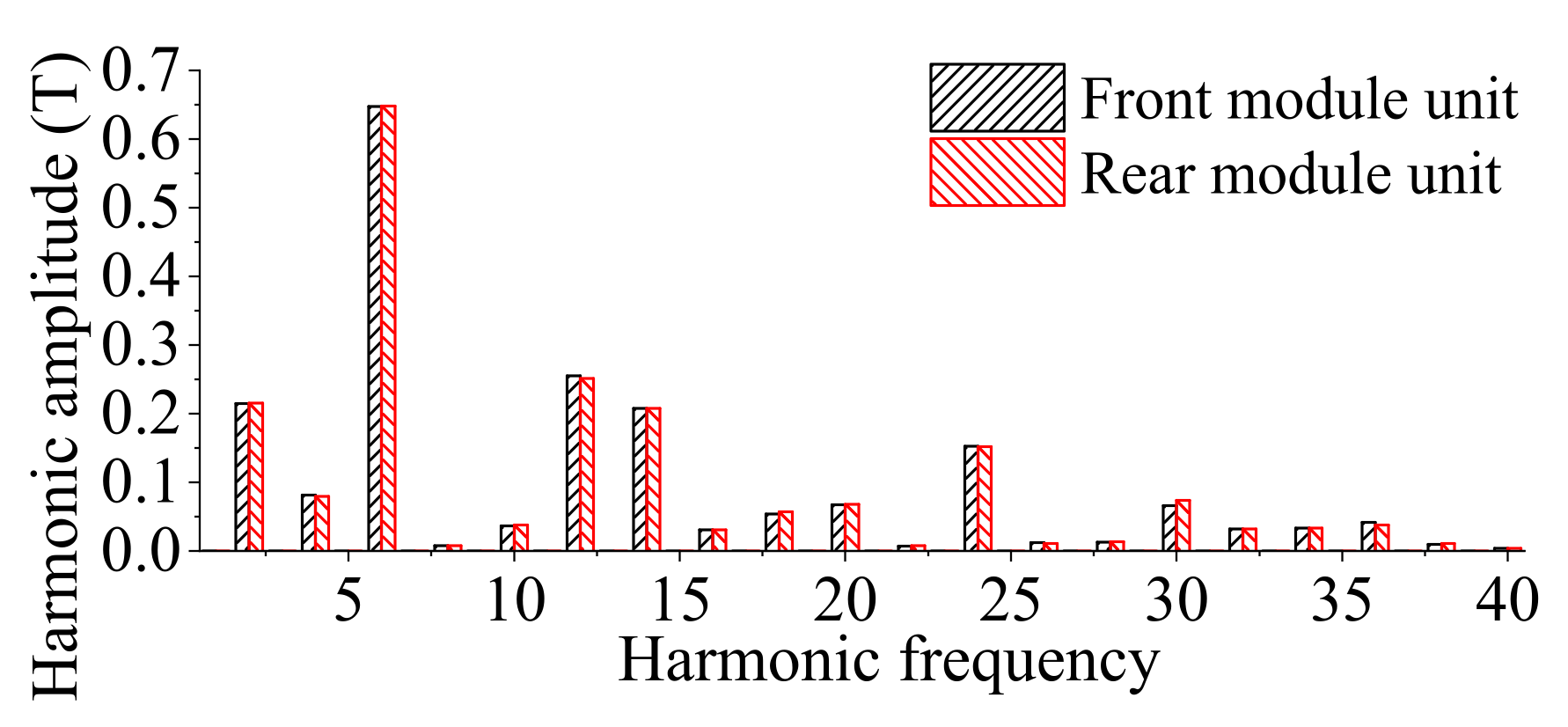 Energies 16 01691 g007