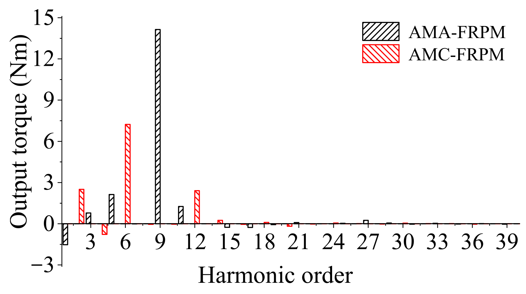 Energies 16 01691 g015