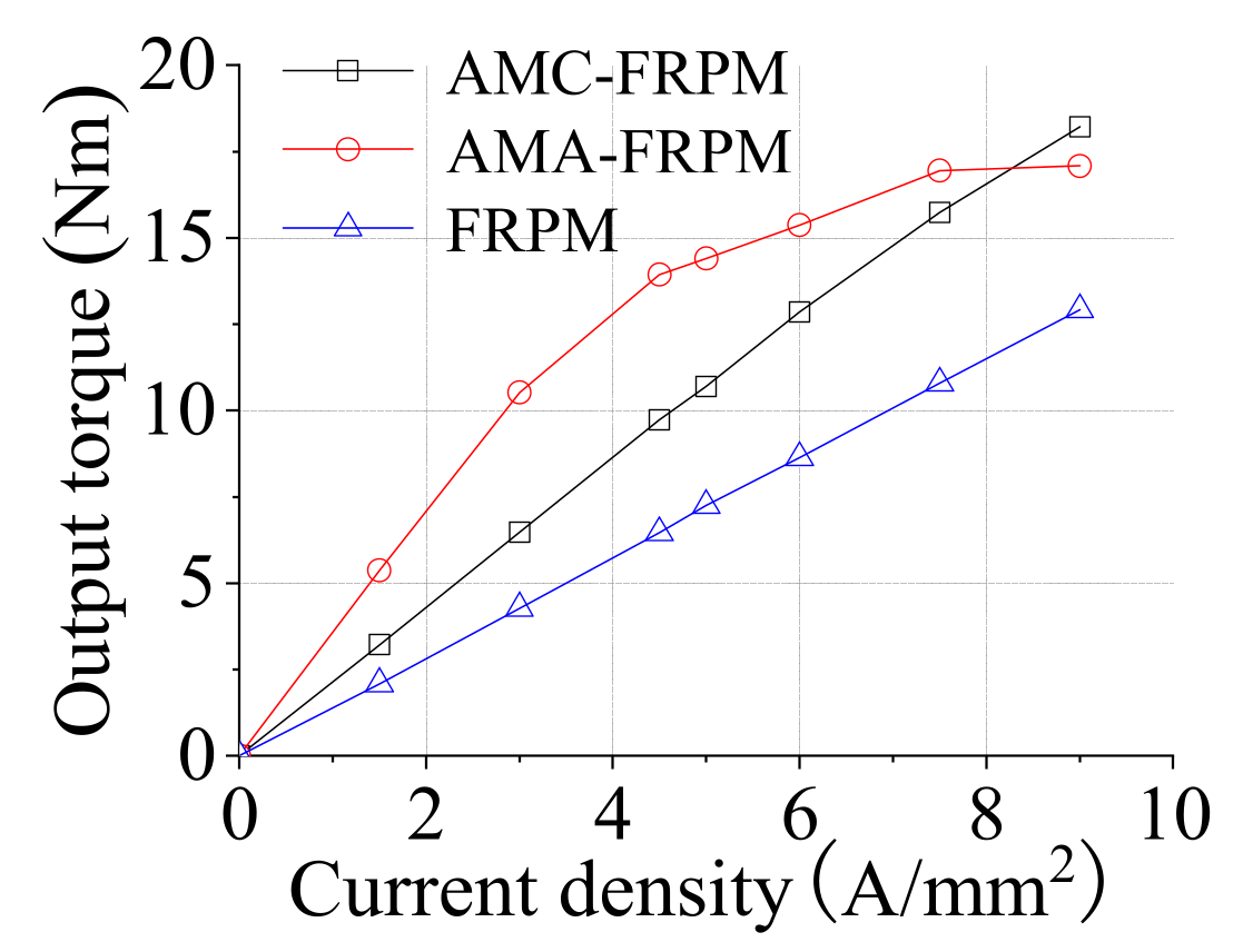 Energies 16 01691 g018