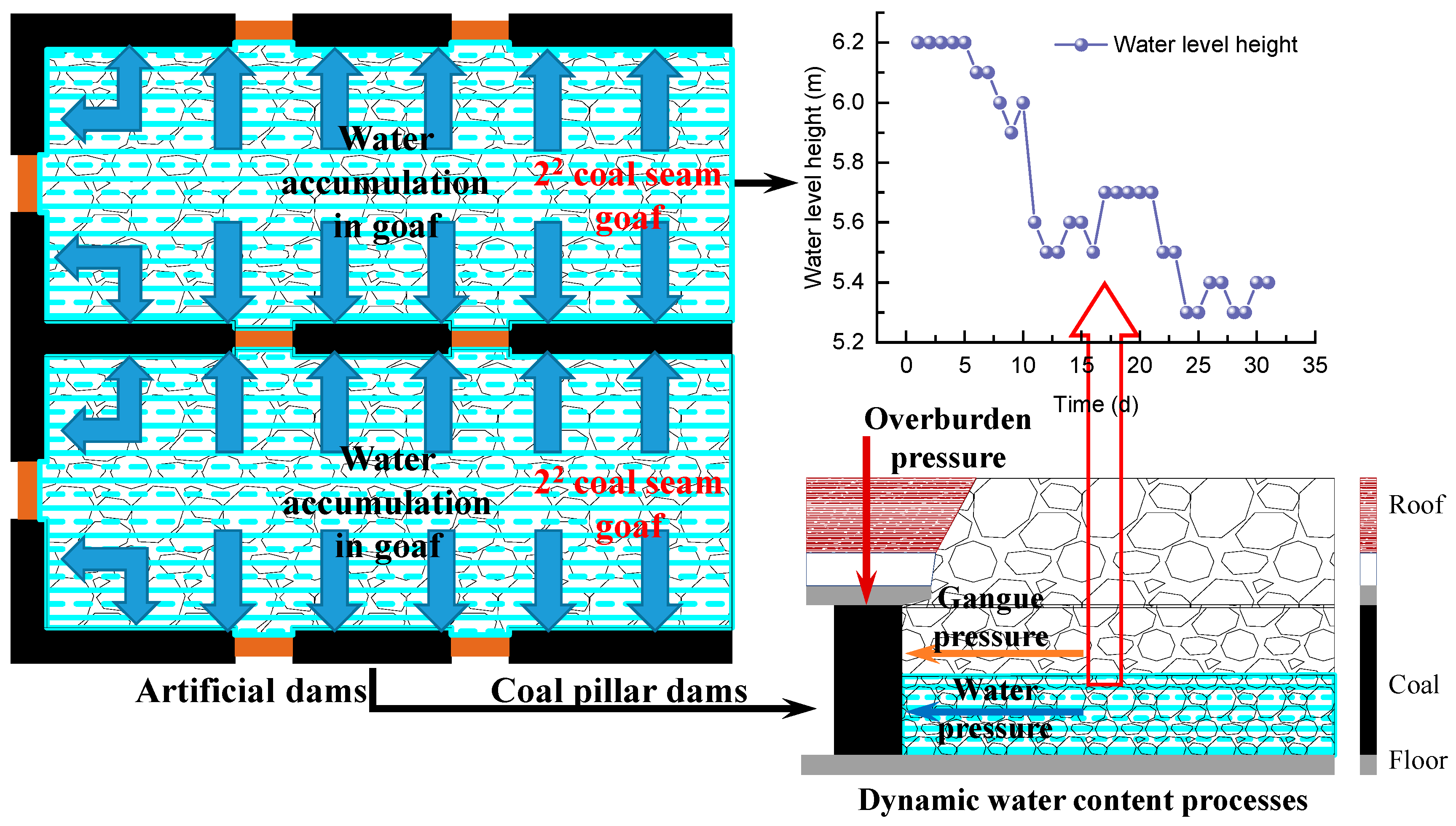 Energies 16 01692 g002 550