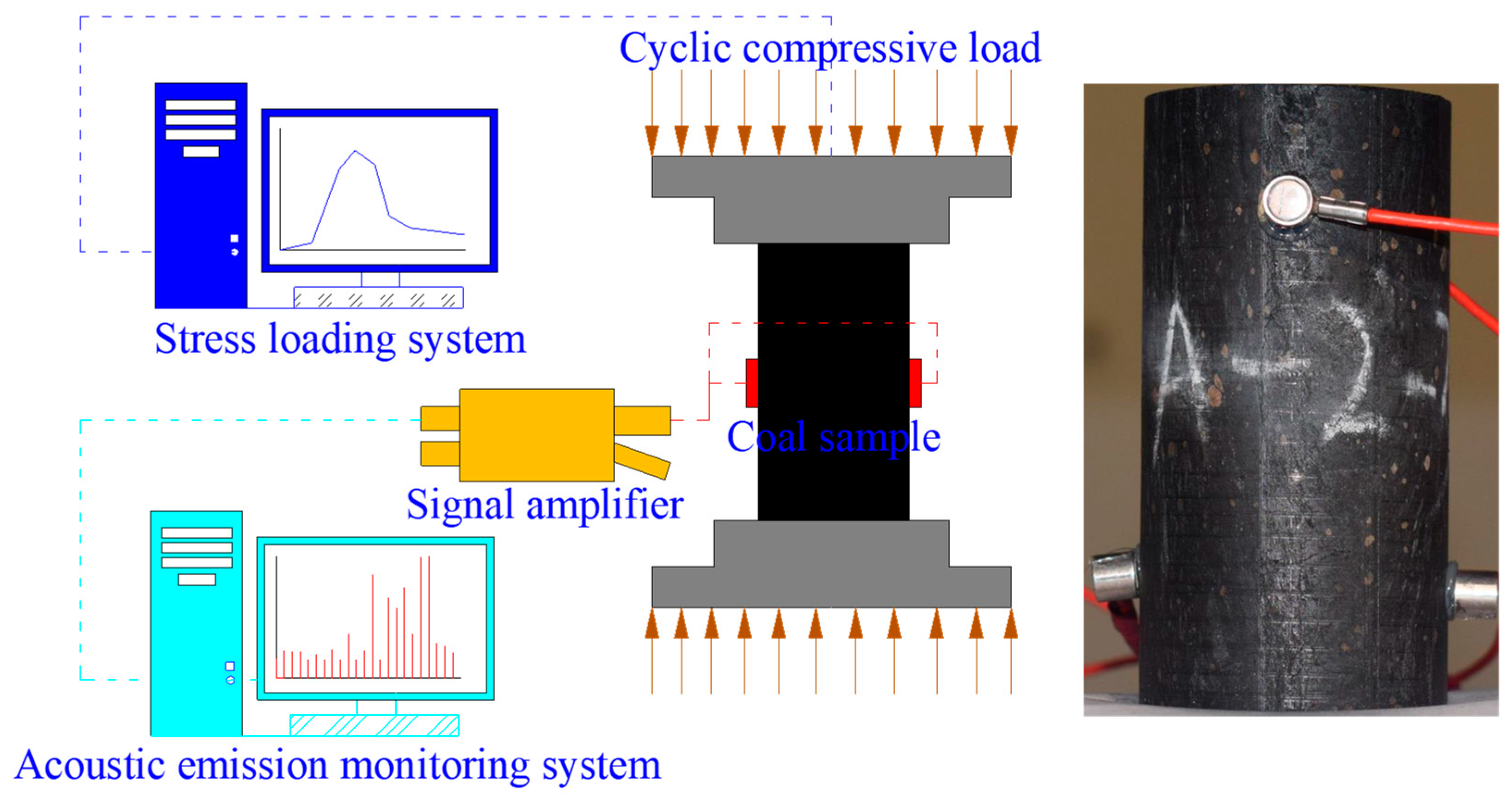 Energies 16 01692 g005 550