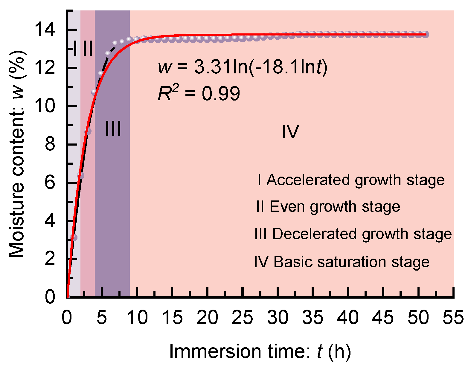 Energies 16 01692 g006 550