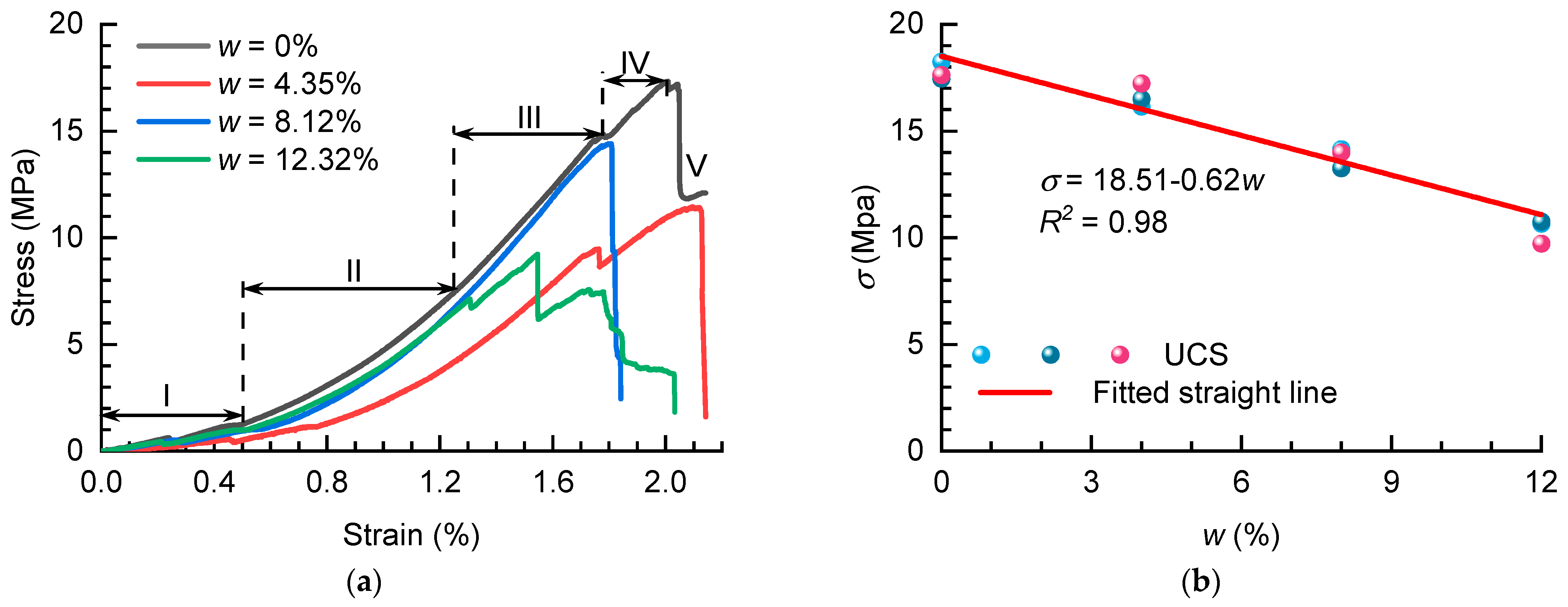 Energies 16 01692 g007a 550