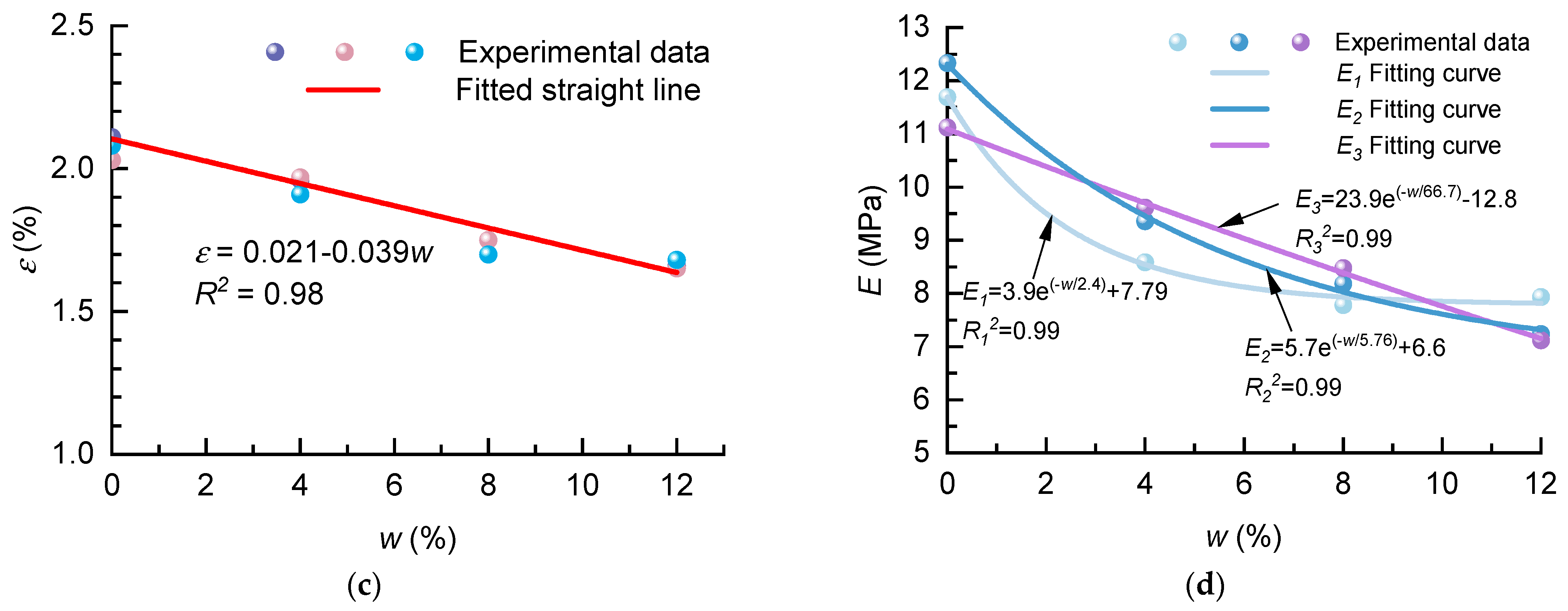 Energies 16 01692 g007b 550