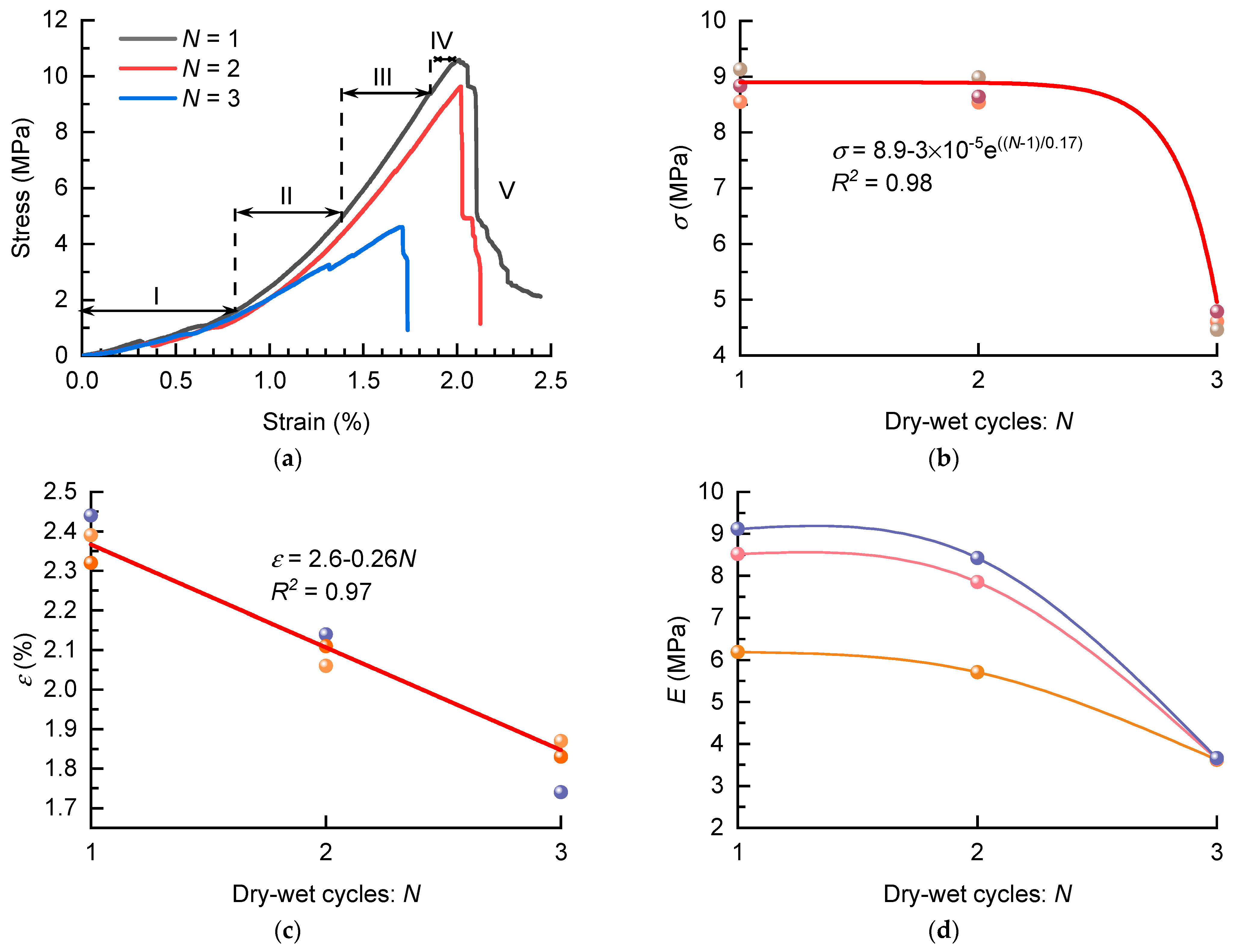 Energies 16 01692 g008 550