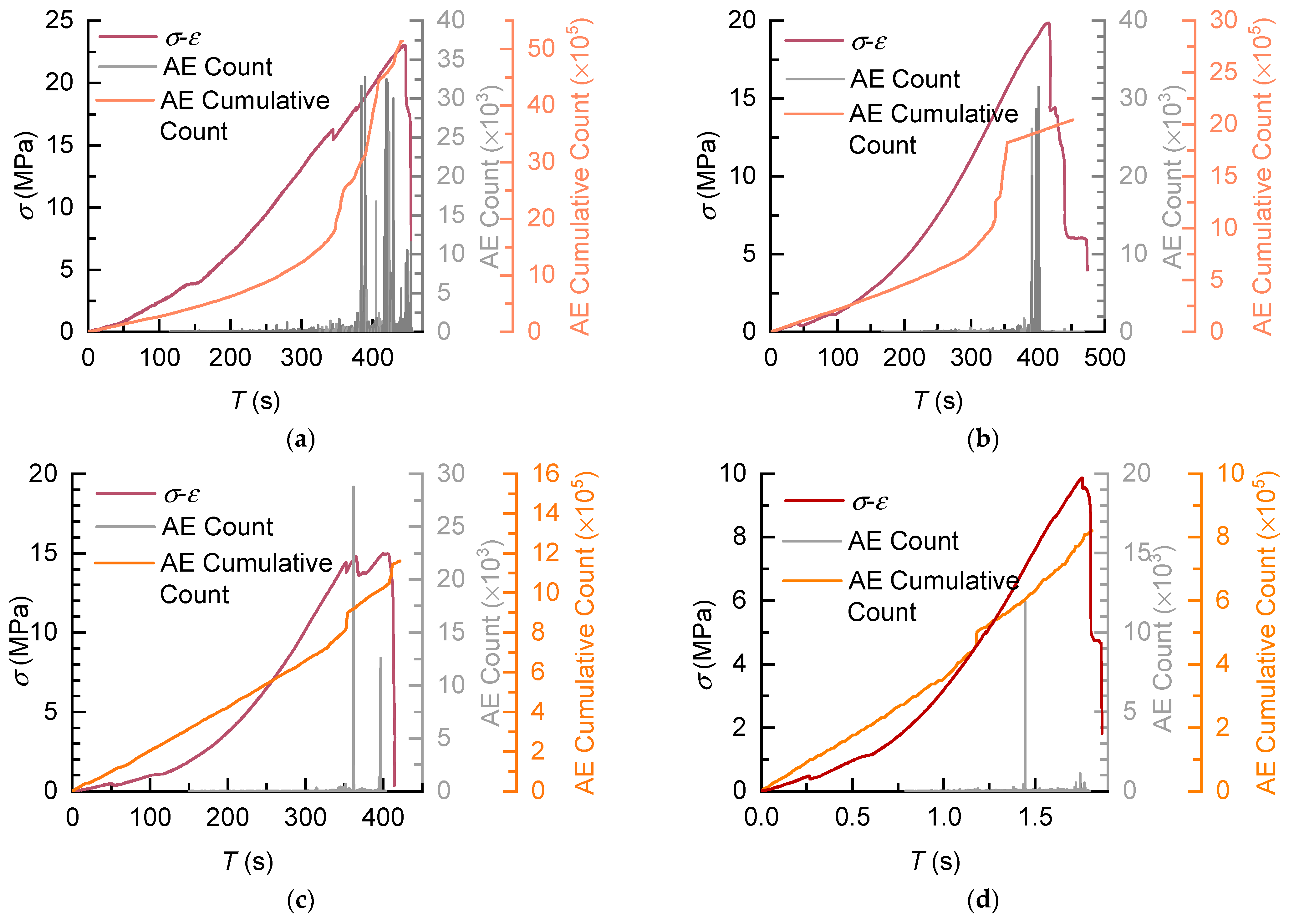 Energies 16 01692 g011 550