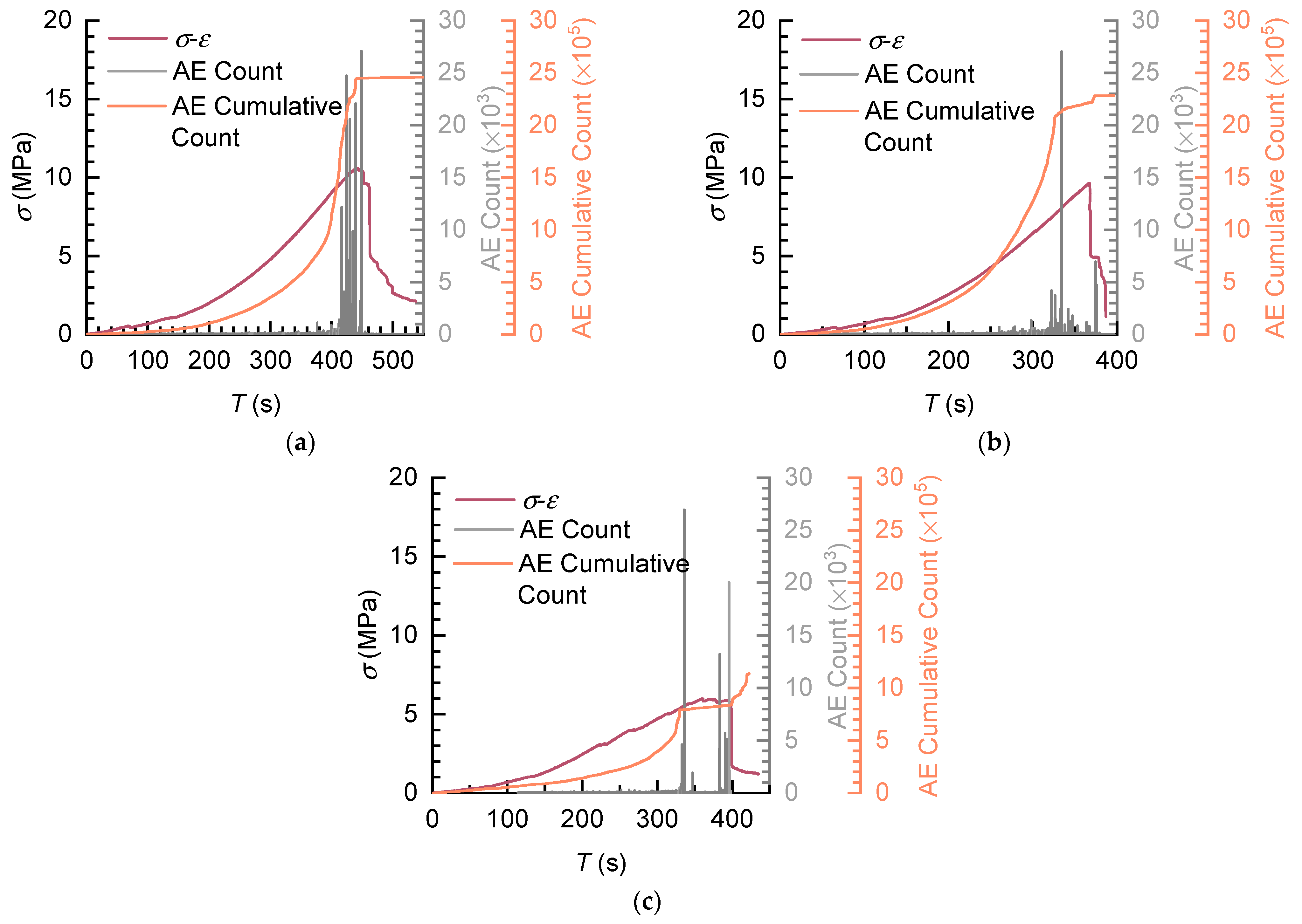 Energies 16 01692 g012 550