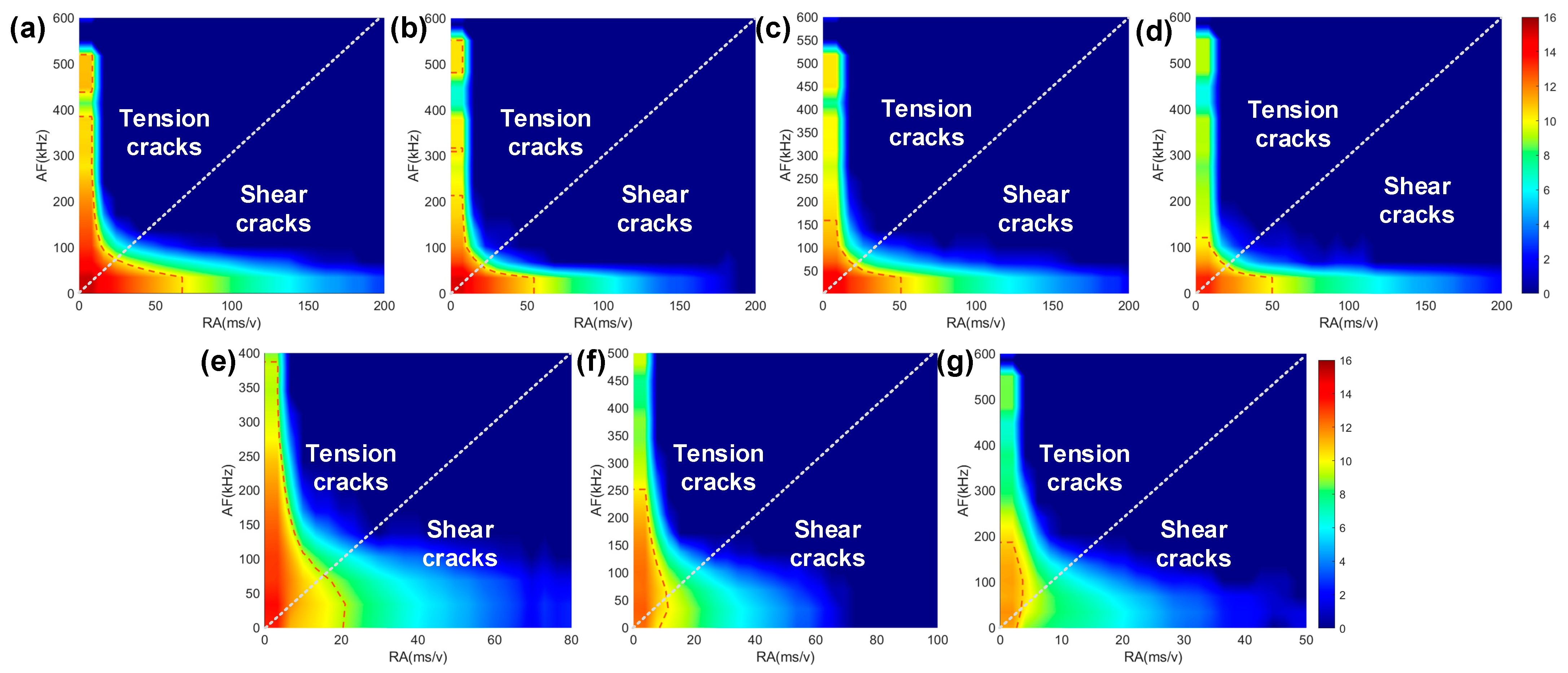 Energies 16 01692 g013 550
