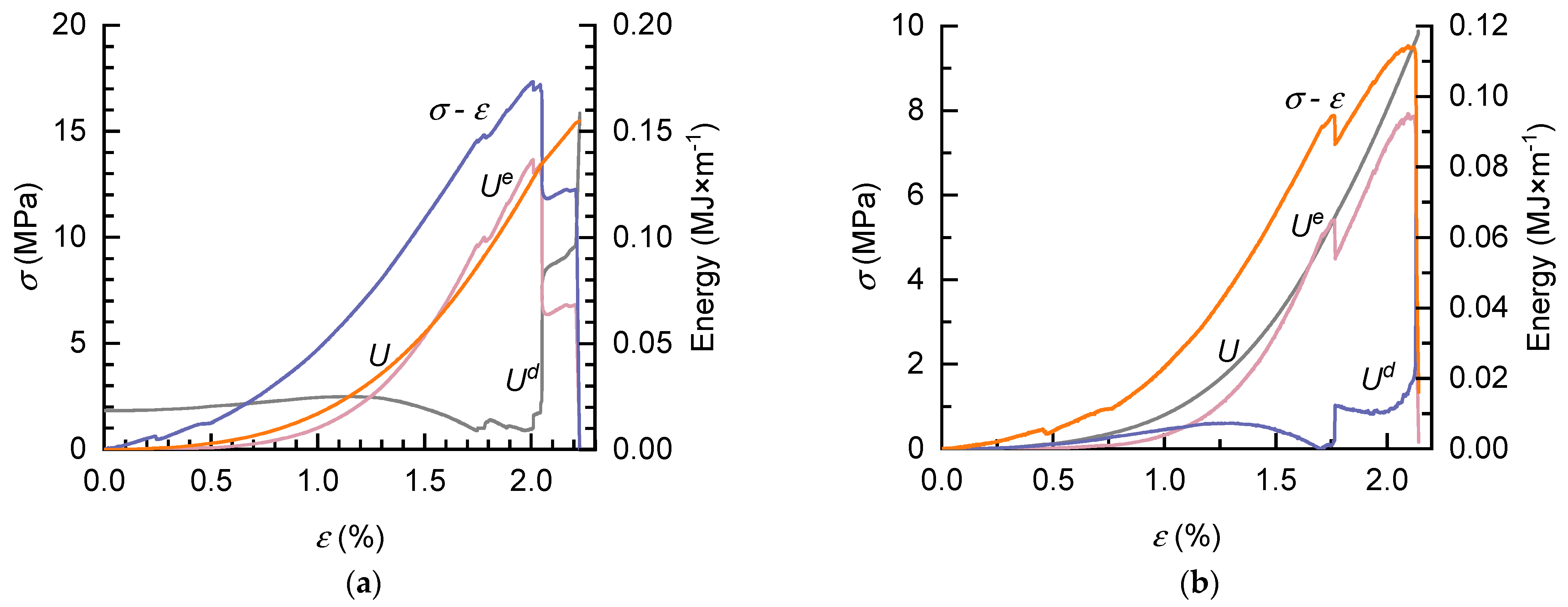 Energies 16 01692 g014a 550