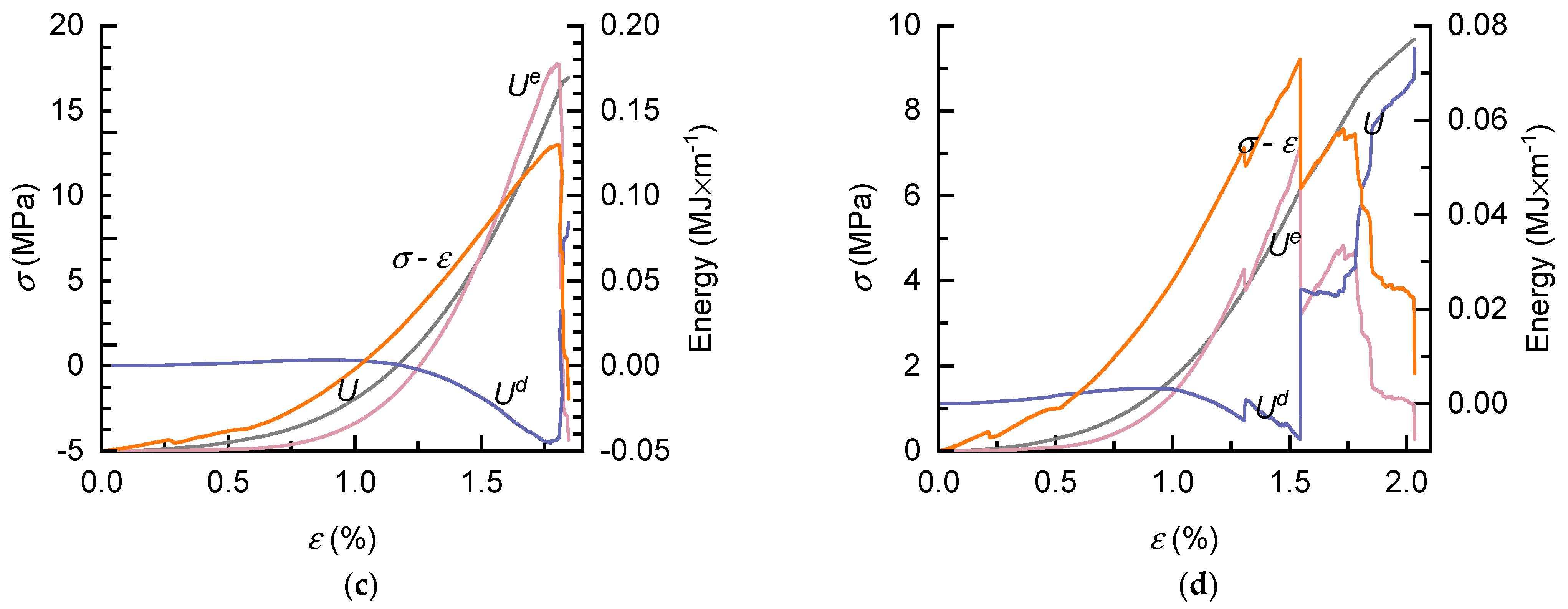 Energies 16 01692 g014b 550