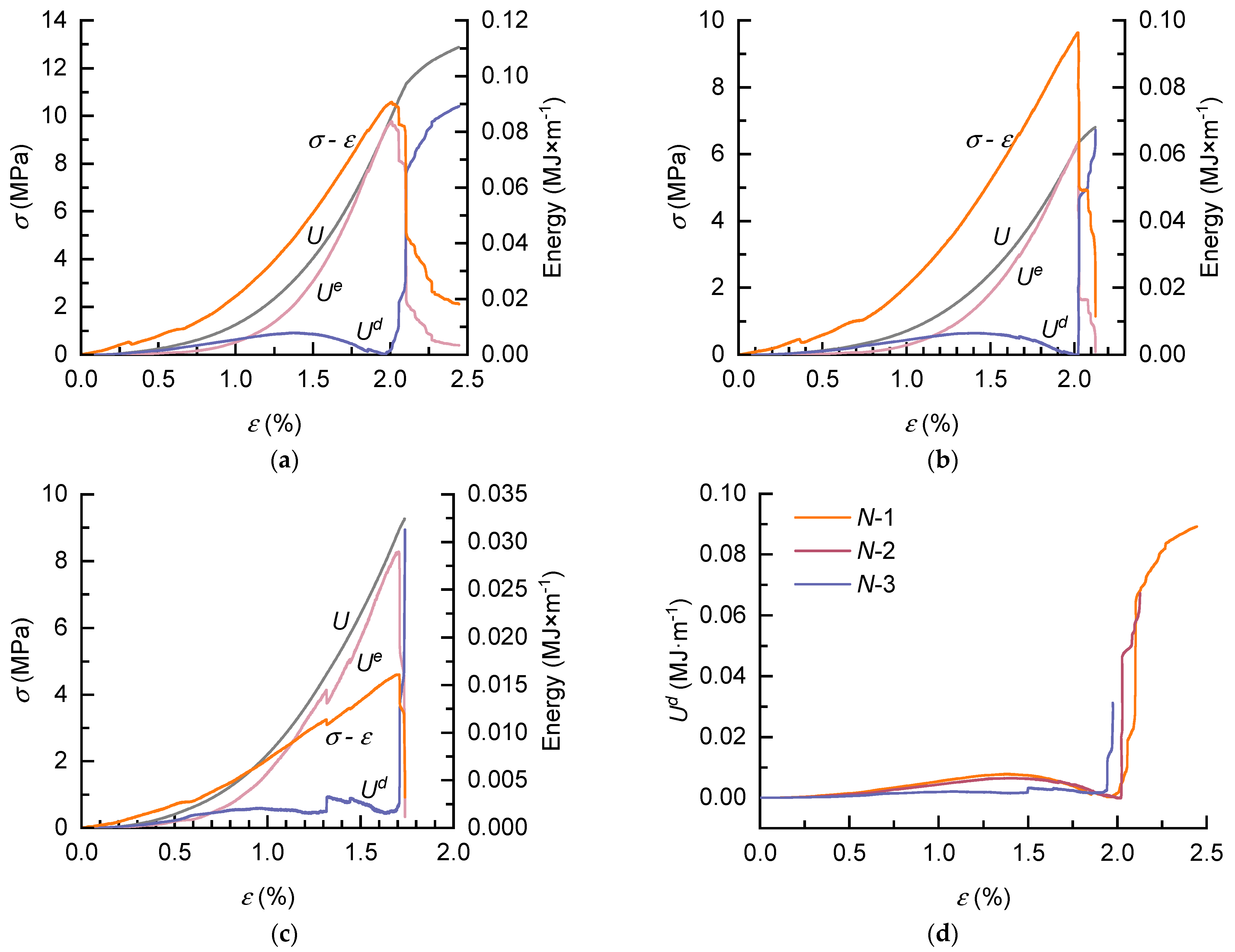 Energies 16 01692 g015 550