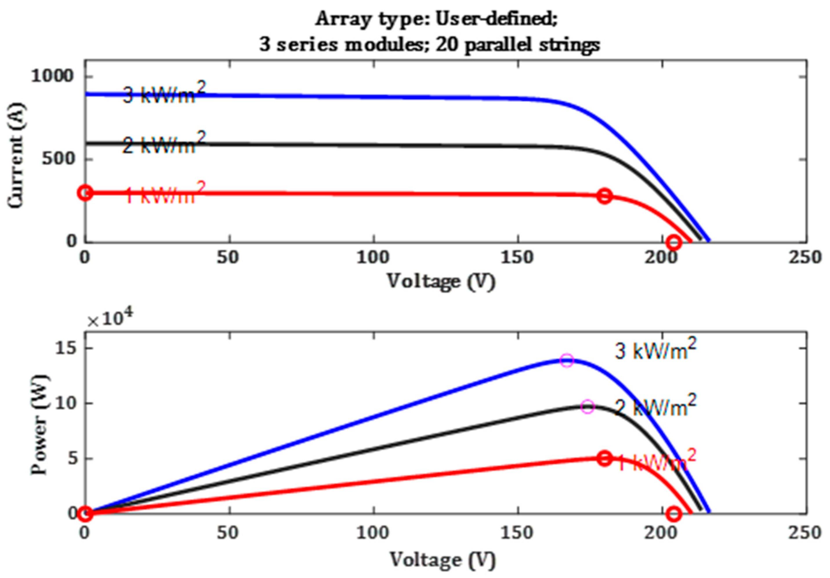 Energies 16 01693 g003