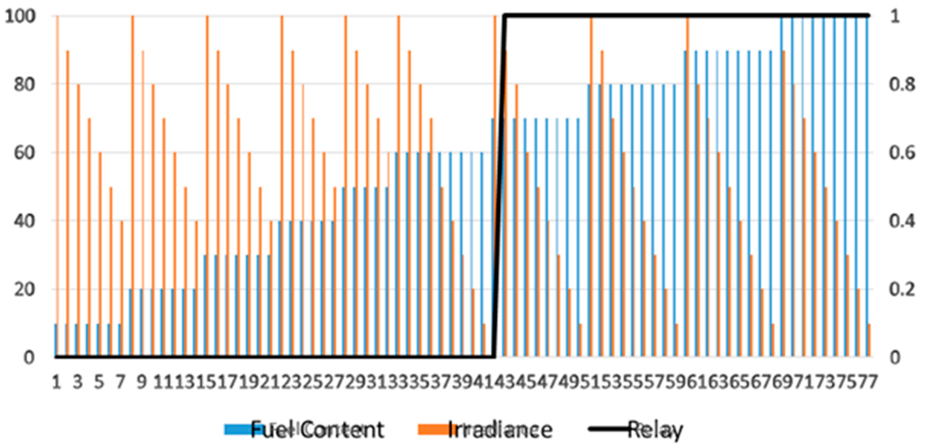 Energies 16 01693 g022