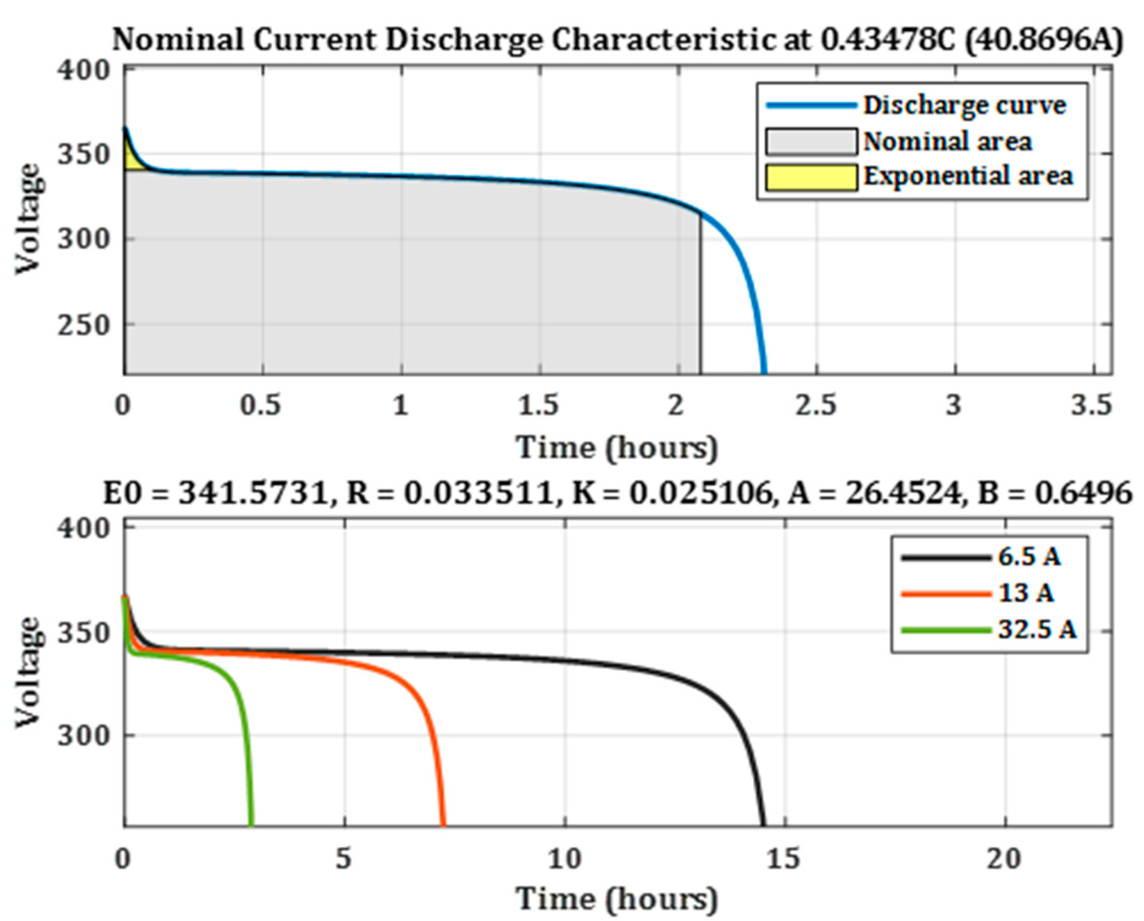 Energies 16 01693 g027