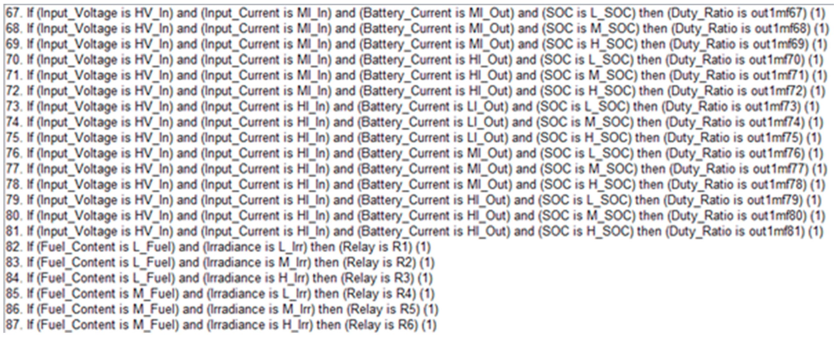 Energies 16 01693 g035