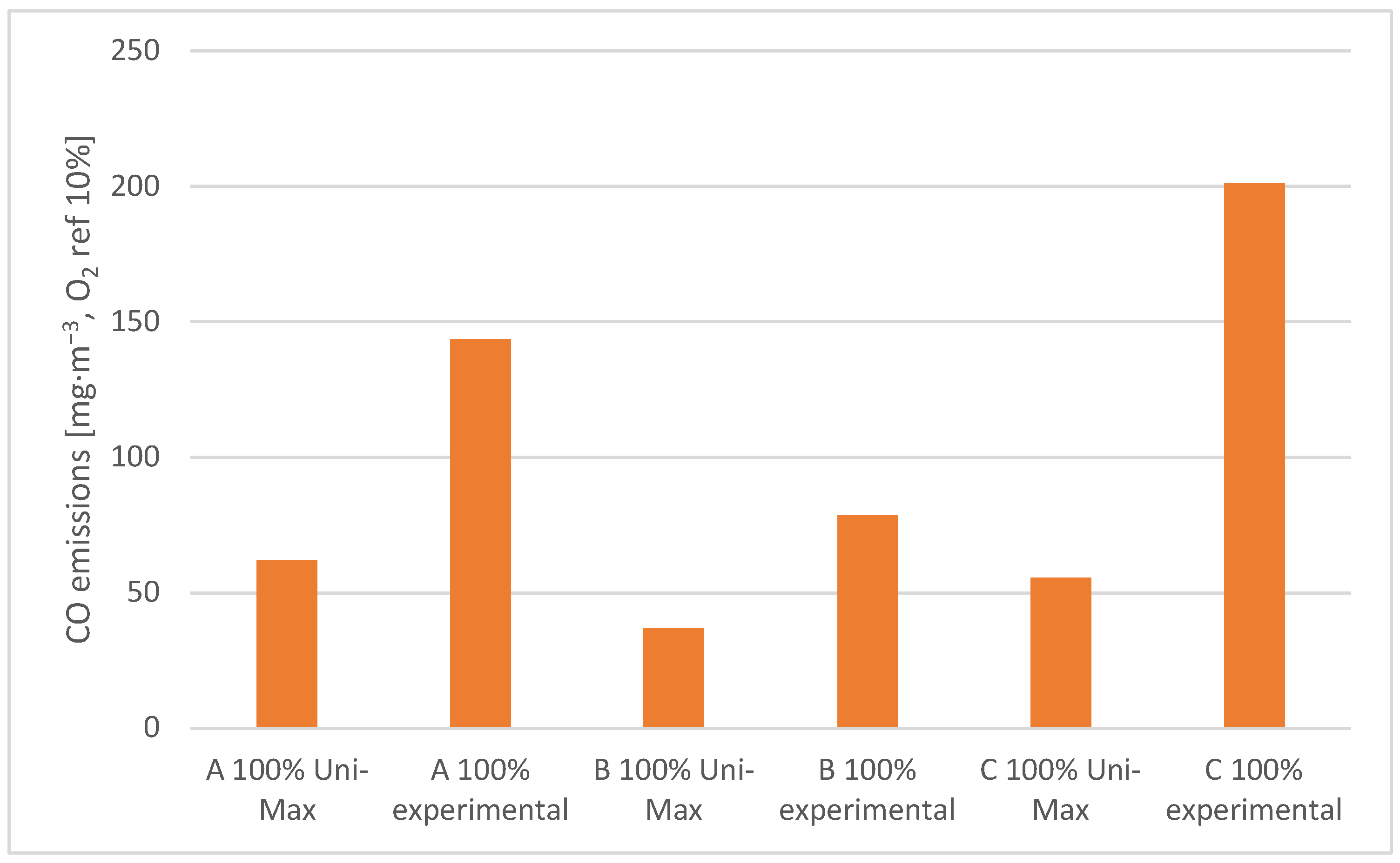 Energies 16 01695 g007 Energies 16 01695 g007