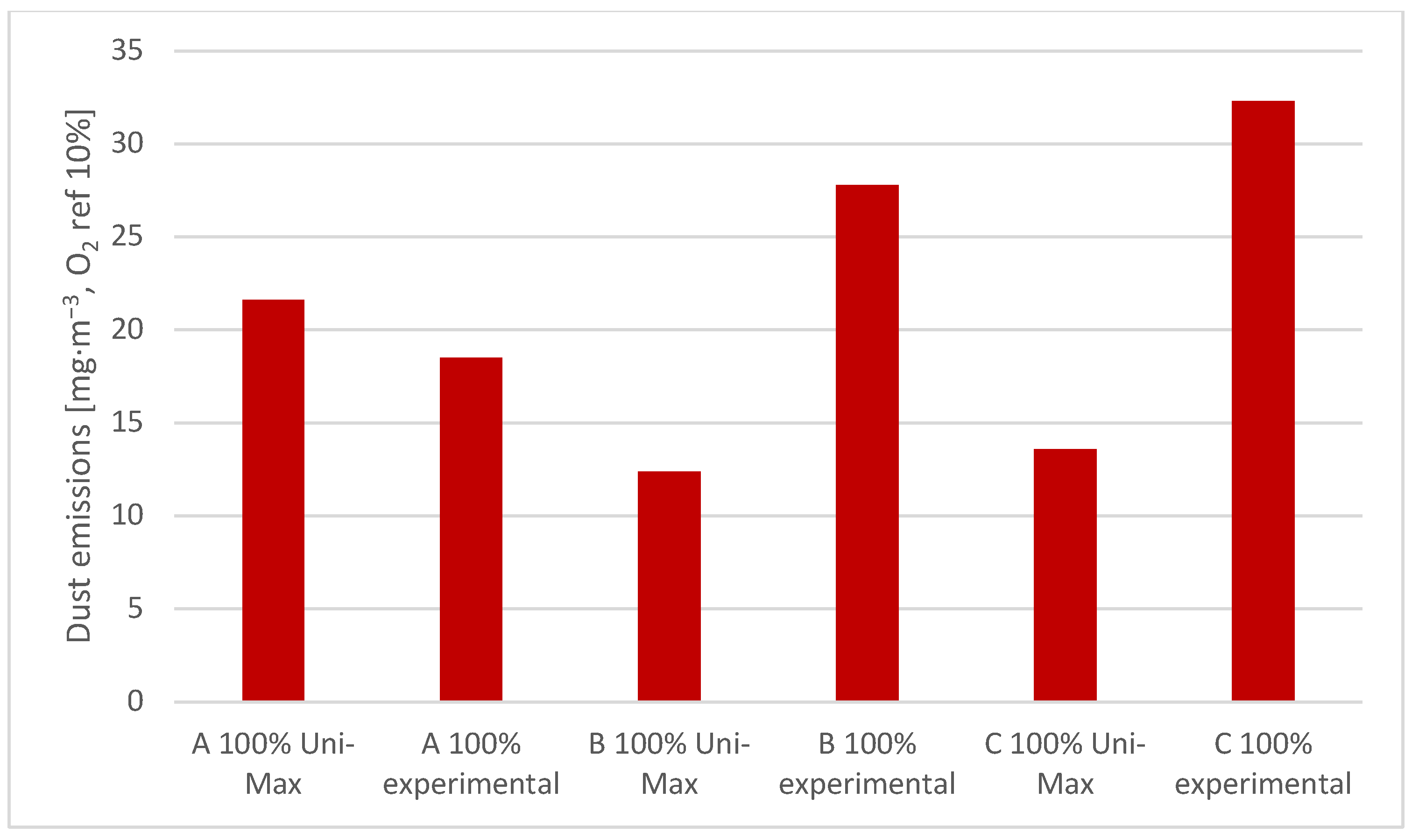 Energies 16 01695 g009 Energies 16 01695 g009