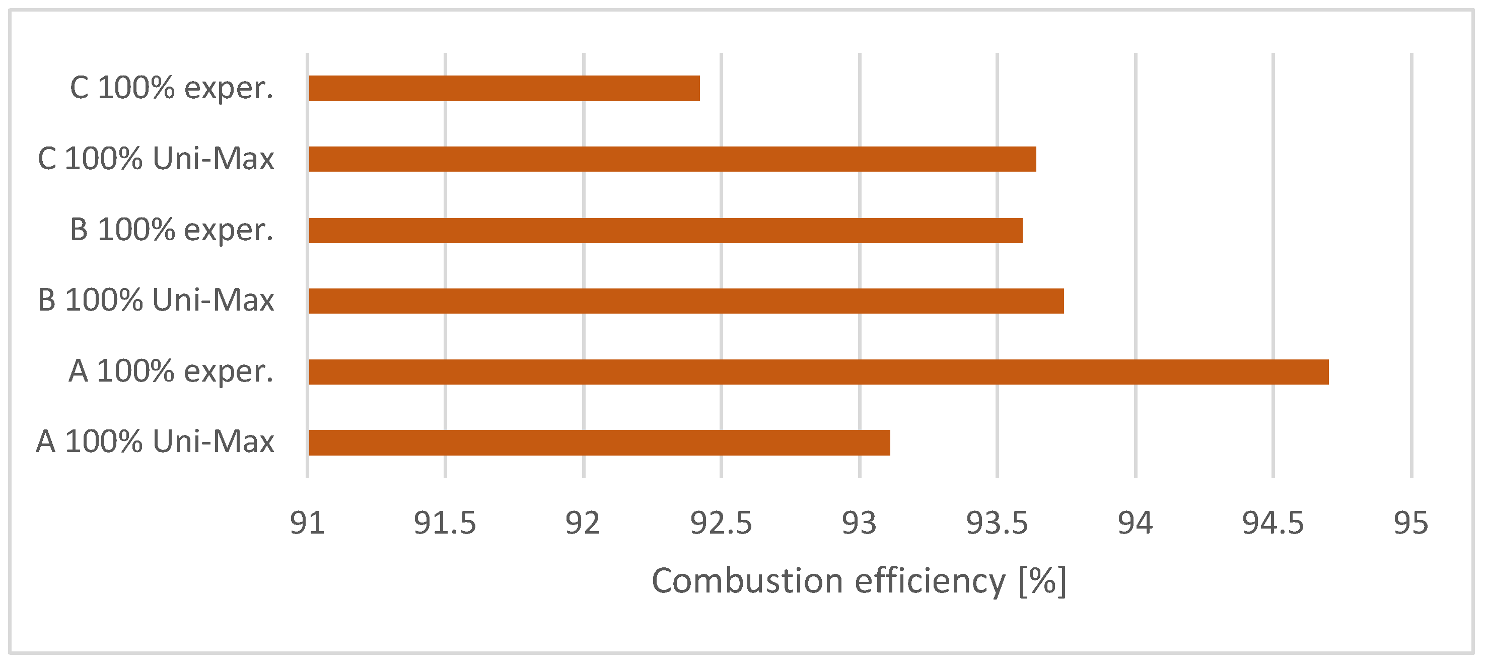Energies 16 01695 g013 Energies 16 01695 g013
