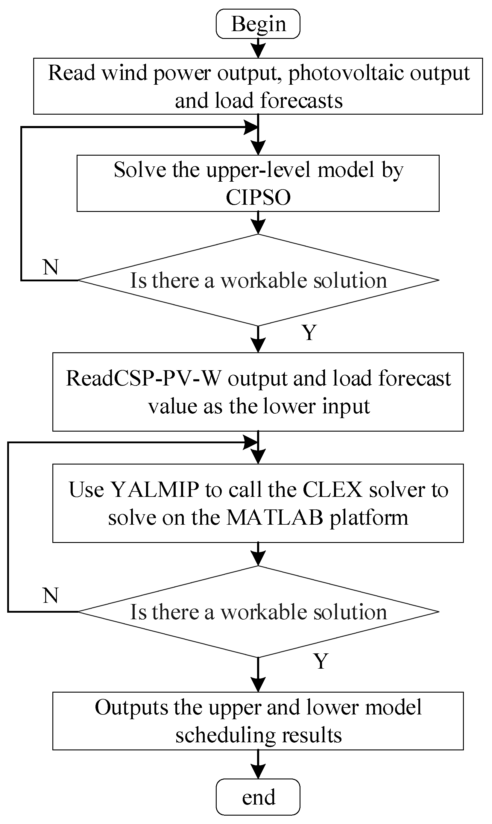 Energies 16 01696 g008 550