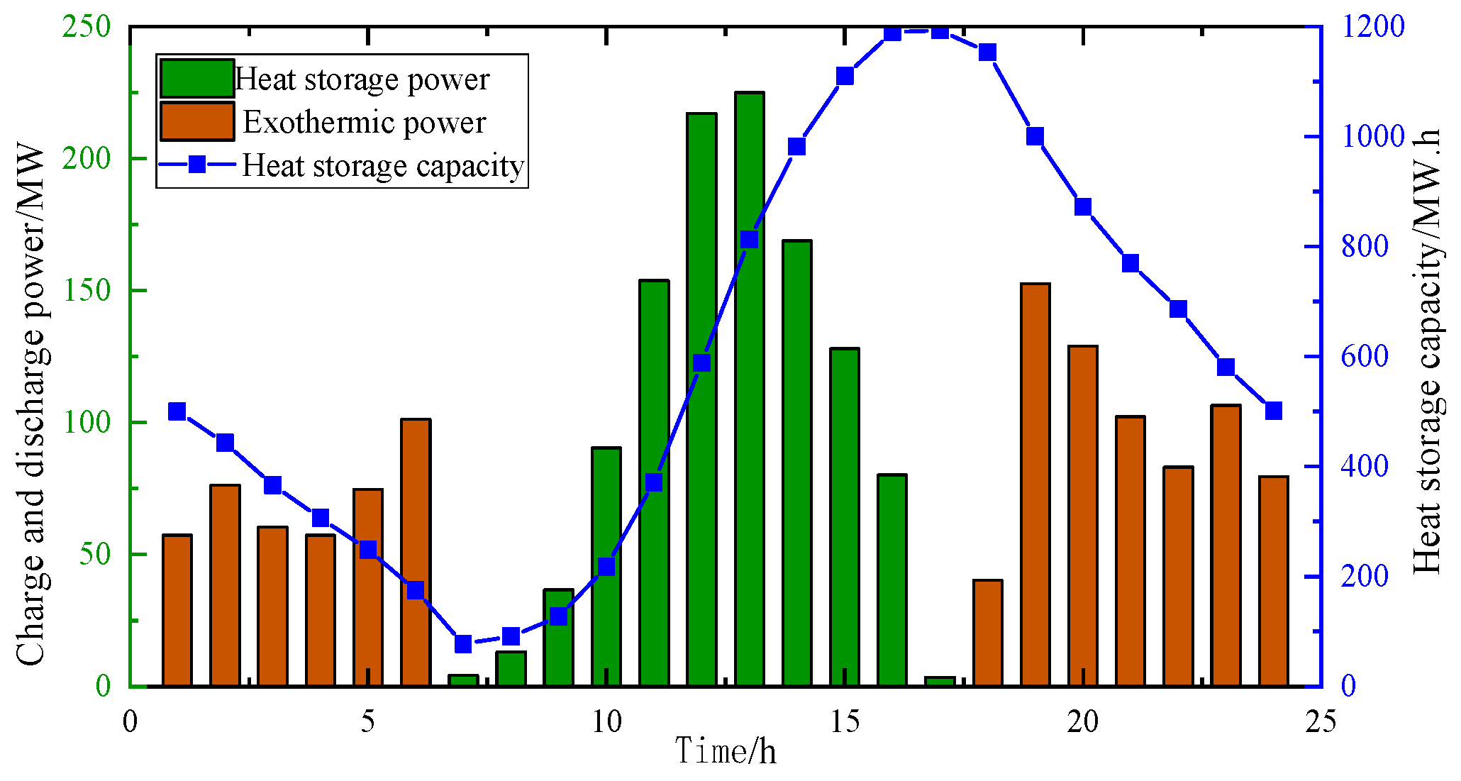 Energies 16 01696 g012 550