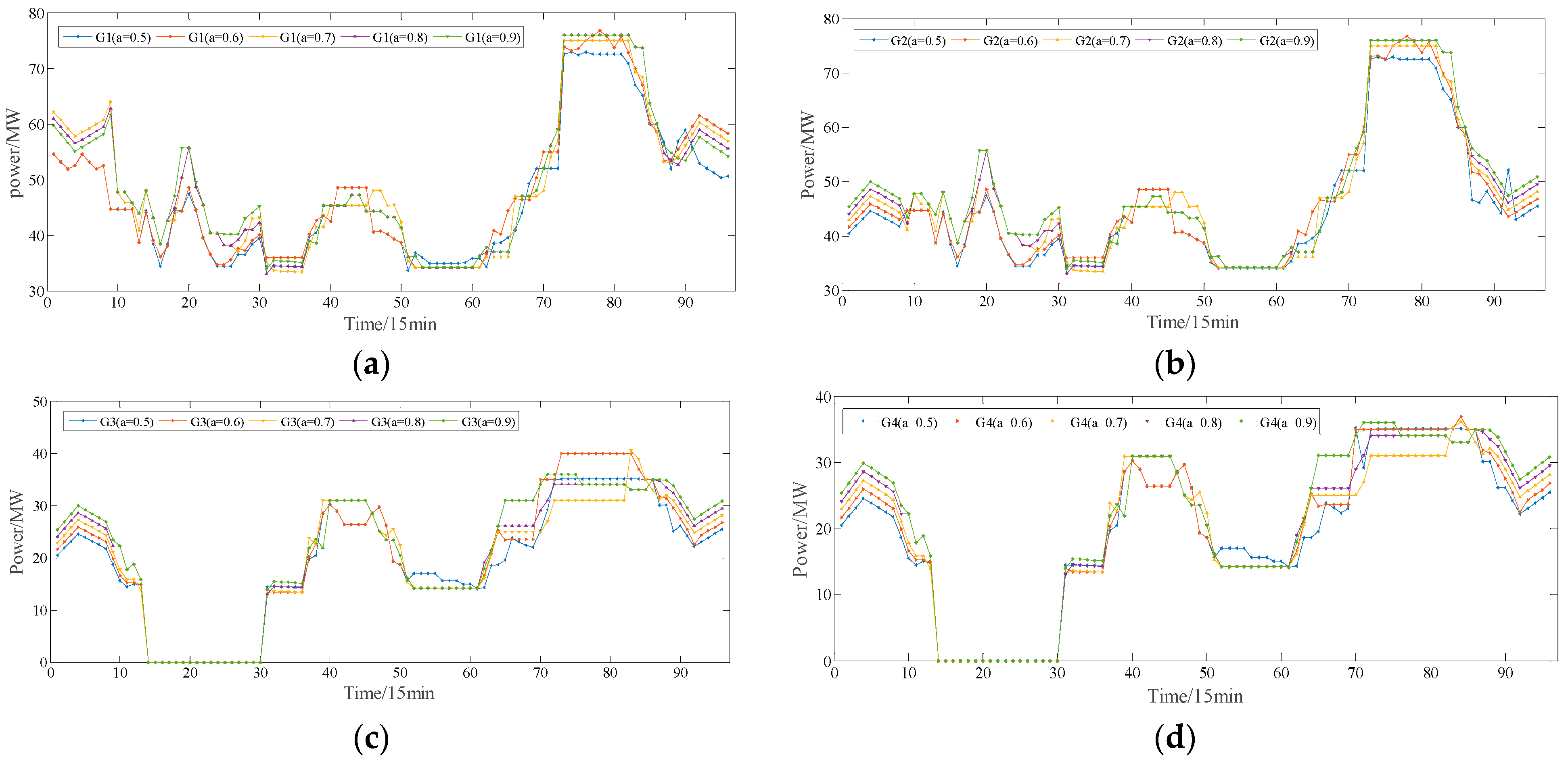 Energies 16 01696 g013 550