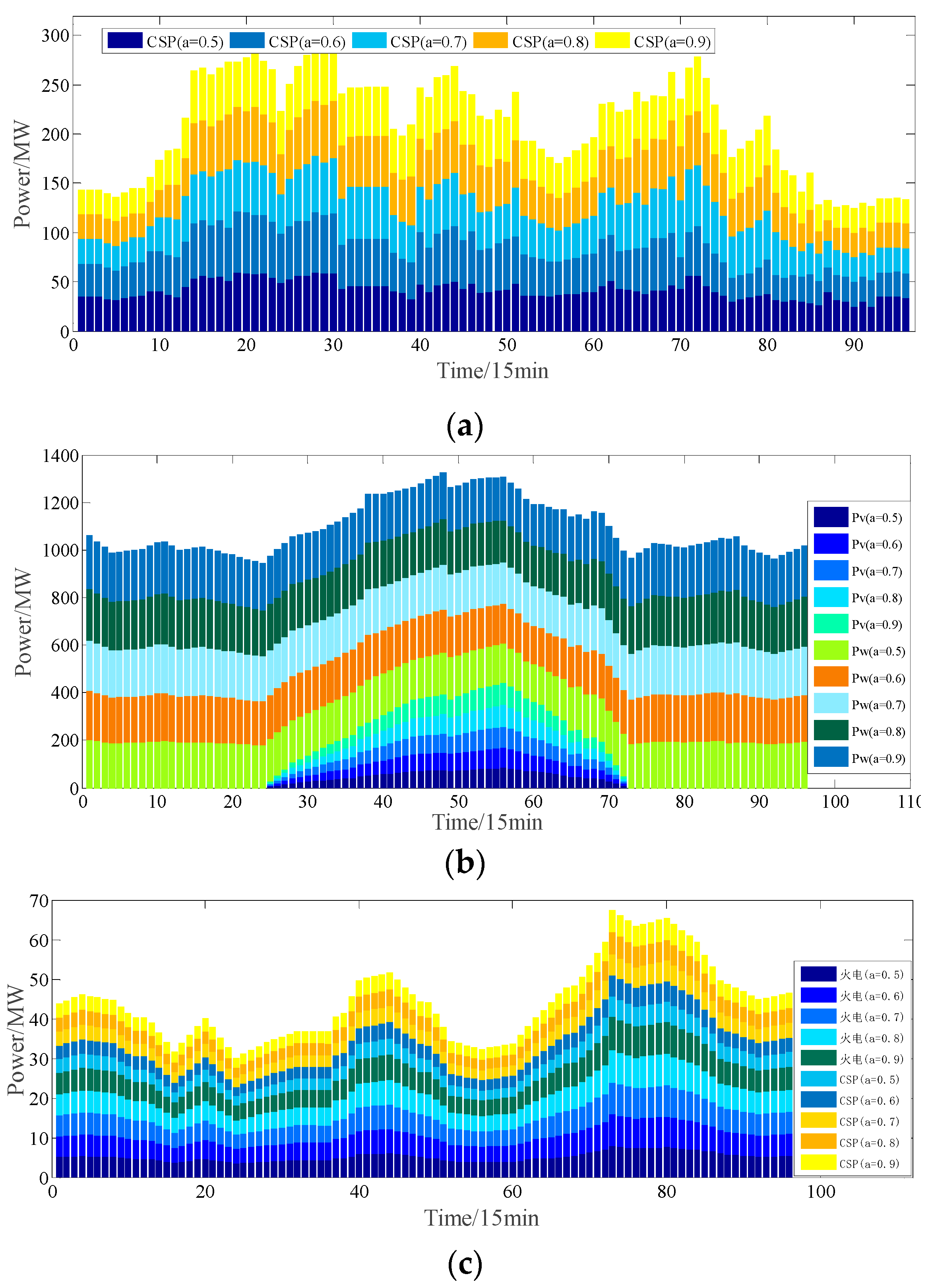 Energies 16 01696 g014 550